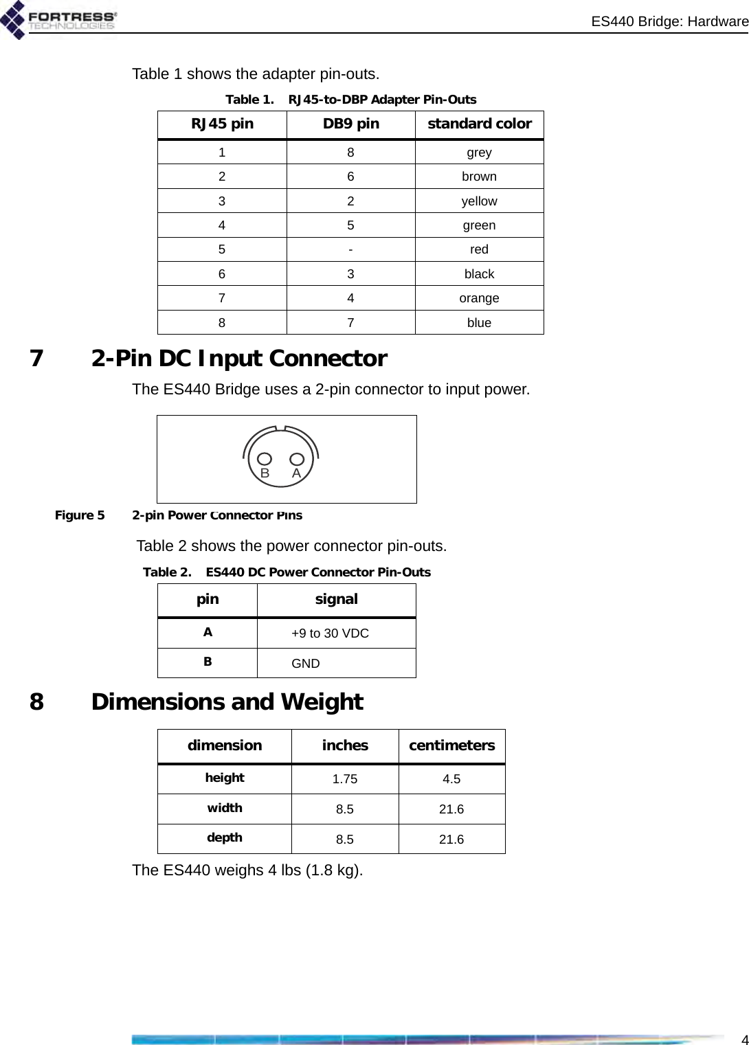 ES440 Bridge: Hardware4Table 1 shows the adapter pin-outs.7 2-Pin DC Input ConnectorThe ES440 Bridge uses a 2-pin connector to input power.Figure 5 2-pin Power Connector Pins Table 2 shows the power connector pin-outs.8 Dimensions and WeightThe ES440 weighs 4 lbs (1.8 kg).Table 1.    RJ45-to-DBP Adapter Pin-OutsRJ45 pin DB9 pin standard color1 8 grey26brown32yellow4 5 green5-red6 3 black7 4 orange87blueABTable 2.    ES440 DC Power Connector Pin-Outspin signalA+9 to 30 VDCBGNDdimension inches centimetersheight 1.75 4.5width 8.5 21.6depth 8.5 21.6