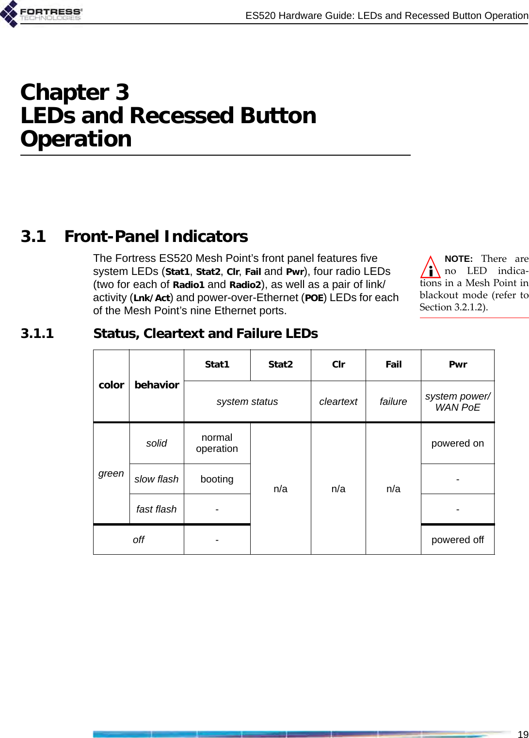 ES520 Hardware Guide: LEDs and Recessed Button Operation19Chapter 3LEDs and Recessed Button Operation3.1 Front-Panel IndicatorsNOTE: There areno LED indica-tions in a Mesh Point inblackout mode (refer toSection 3.2.1.2).The Fortress ES520 Mesh Point’s front panel features five system LEDs (Stat1, Stat2, Clr, Fail and Pwr), four radio LEDs (two for each of Radio1 and Radio2), as well as a pair of link/activity (Lnk/Act) and power-over-Ethernet (POE) LEDs for each of the Mesh Point’s nine Ethernet ports.3.1.1 Status, Cleartext and Failure LEDscolor behaviorStat1 Stat2 Clr Fail Pwrsystem status cleartext failure system power/WAN PoEgreensolid normal operationn/a n/a n/apowered onslow flash booting -fast flash --off - powered off