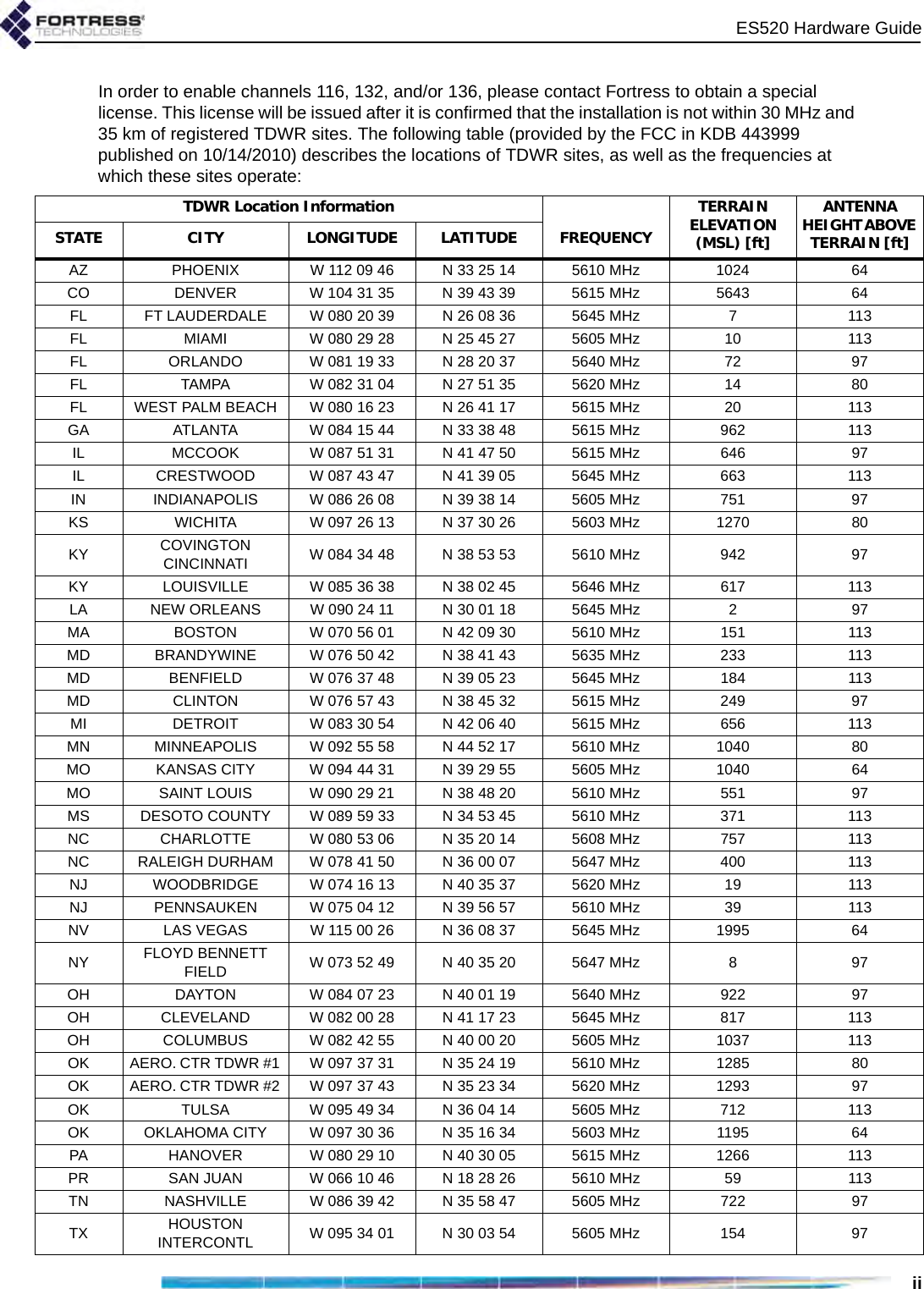 ES520 Hardware GuideiiIn order to enable channels 116, 132, and/or 136, please contact Fortress to obtain a special license. This license will be issued after it is confirmed that the installation is not within 30 MHz and 35 km of registered TDWR sites. The following table (provided by the FCC in KDB 443999 published on 10/14/2010) describes the locations of TDWR sites, as well as the frequencies at which these sites operate:TDWR Location Information TERRAIN ELEVATION (MSL) [ft] ANTENNA HEIGHT ABOVE TERRAIN [ft] STATE CITY LONGITUDE LATITUDE FREQUENCY AZ  PHOENIX  W 112 09 46  N 33 25 14  5610 MHz  1024  64 CO  DENVER  W 104 31 35  N 39 43 39  5615 MHz  5643  64 FL  FT LAUDERDALE  W 080 20 39  N 26 08 36  5645 MHz  7  113 FL  MIAMI  W 080 29 28  N 25 45 27  5605 MHz  10  113 FL  ORLANDO  W 081 19 33  N 28 20 37  5640 MHz  72  97 FL  TAMPA  W 082 31 04  N 27 51 35  5620 MHz  14  80 FL  WEST PALM BEACH  W 080 16 23  N 26 41 17  5615 MHz  20  113 GA  ATLANTA  W 084 15 44  N 33 38 48  5615 MHz  962  113 IL  MCCOOK  W 087 51 31  N 41 47 50  5615 MHz  646  97 IL  CRESTWOOD  W 087 43 47  N 41 39 05  5645 MHz  663  113 IN  INDIANAPOLIS  W 086 26 08  N 39 38 14  5605 MHz  751  97 KS  WICHITA  W 097 26 13  N 37 30 26  5603 MHz  1270  80 KY  COVINGTON CINCINNATI  W 084 34 48  N 38 53 53  5610 MHz  942  97 KY  LOUISVILLE  W 085 36 38  N 38 02 45  5646 MHz  617  113 LA  NEW ORLEANS  W 090 24 11  N 30 01 18  5645 MHz  2  97 MA  BOSTON  W 070 56 01  N 42 09 30  5610 MHz  151  113 MD  BRANDYWINE  W 076 50 42  N 38 41 43  5635 MHz  233  113 MD  BENFIELD  W 076 37 48  N 39 05 23  5645 MHz  184  113 MD  CLINTON  W 076 57 43  N 38 45 32  5615 MHz  249  97 MI  DETROIT  W 083 30 54  N 42 06 40  5615 MHz  656  113 MN  MINNEAPOLIS  W 092 55 58  N 44 52 17  5610 MHz  1040  80 MO  KANSAS CITY  W 094 44 31  N 39 29 55  5605 MHz  1040  64 MO  SAINT LOUIS  W 090 29 21  N 38 48 20  5610 MHz  551  97 MS  DESOTO COUNTY  W 089 59 33  N 34 53 45  5610 MHz  371  113 NC  CHARLOTTE  W 080 53 06  N 35 20 14  5608 MHz  757  113 NC  RALEIGH DURHAM  W 078 41 50  N 36 00 07  5647 MHz  400  113 NJ  WOODBRIDGE  W 074 16 13  N 40 35 37  5620 MHz  19  113 NJ  PENNSAUKEN  W 075 04 12  N 39 56 57  5610 MHz  39  113 NV  LAS VEGAS  W 115 00 26  N 36 08 37  5645 MHz  1995  64 NY  FLOYD BENNETT FIELD  W 073 52 49  N 40 35 20  5647 MHz  8  97 OH  DAYTON  W 084 07 23  N 40 01 19  5640 MHz  922  97 OH  CLEVELAND  W 082 00 28  N 41 17 23  5645 MHz  817  113 OH  COLUMBUS  W 082 42 55  N 40 00 20  5605 MHz  1037  113 OK  AERO. CTR TDWR #1  W 097 37 31  N 35 24 19  5610 MHz  1285  80 OK  AERO. CTR TDWR #2  W 097 37 43  N 35 23 34  5620 MHz  1293  97 OK  TULSA  W 095 49 34  N 36 04 14  5605 MHz  712  113 OK  OKLAHOMA CITY  W 097 30 36  N 35 16 34  5603 MHz  1195  64 PA  HANOVER  W 080 29 10  N 40 30 05  5615 MHz  1266  113 PR  SAN JUAN  W 066 10 46  N 18 28 26  5610 MHz  59  113 TN  NASHVILLE  W 086 39 42  N 35 58 47  5605 MHz  722  97 TX  HOUSTON INTERCONTL  W 095 34 01  N 30 03 54  5605 MHz  154  97 