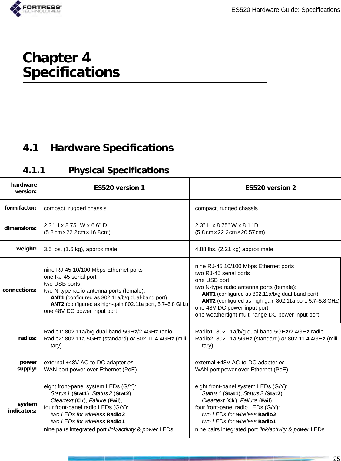 ES520 Hardware Guide: Specifications25Chapter 4Specifications4.1 Hardware Specifications4.1.1 Physical Specificationshardwareversion: ES520 version 1 ES520 version 2form factor: compact, rugged chassis compact, rugged chassisdimensions: 2.3&quot; H x 8.75&quot; W x 6.6&quot; D(5.8 cm×22.2cm×16.8cm)2.3&quot; H x 8.75&quot; W x 8.1&quot; D(5.8 cm×22.2cm×20.57cm)weight: 3.5 lbs. (1.6 kg), approximate 4.88 lbs. (2.21 kg) approximate connections:nine RJ-45 10/100 Mbps Ethernet portsone RJ-45 serial porttwo USB portstwo N-type radio antenna ports (female):ANT1 (configured as 802.11a/b/g dual-band port)ANT2 (configured as high-gain 802.11a port, 5.7–5.8 GHz)one 48V DC power input portnine RJ-45 10/100 Mbps Ethernet portstwo RJ-45 serial portsone USB porttwo N-type radio antenna ports (female):ANT1 (configured as 802.11a/b/g dual-band port)ANT2 (configured as high-gain 802.11a port, 5.7–5.8 GHz)one 48V DC power input portone weathertight multi-range DC power input portradios: Radio1: 802.11a/b/g dual-band 5GHz/2.4GHz radioRadio2: 802.11a 5GHz (standard) or 802.11 4.4GHz (mili-tary)Radio1: 802.11a/b/g dual-band 5GHz/2.4GHz radioRadio2: 802.11a 5GHz (standard) or 802.11 4.4GHz (mili-tary)powersupply: external +48V AC-to-DC adapter or WAN port power over Ethernet (PoE)external +48V AC-to-DC adapter or WAN port power over Ethernet (PoE)system indicators:eight front-panel system LEDs (G/Y):Status1 (Stat1), Status 2 (Stat2), Cleartext (Clr), Failure (Fail),four front-panel radio LEDs (G/Y):two LEDs for wireless Radio2two LEDs for wireless Radio1nine pairs integrated port link/activity &amp; power LEDseight front-panel system LEDs (G/Y):Status1 (Stat1), Status2 (Stat2), Cleartext (Clr), Failure (Fail),four front-panel radio LEDs (G/Y):two LEDs for wireless Radio2two LEDs for wireless Radio1nine pairs integrated port link/activity &amp; power LEDs