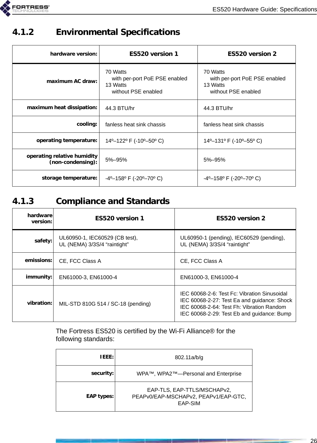 ES520 Hardware Guide: Specifications264.1.2 Environmental Specifications4.1.3 Compliance and Standards The Fortress ES520 is certified by the Wi-Fi Alliance® for the following standards: hardware version: ES520 version 1 ES520 version 2maximum AC draw:70 Wattswith per-port PoE PSE enabled13 Watts without PSE enabled70 Wattswith per-port PoE PSE enabled13 Watts without PSE enabledmaximum heat dissipation: 44.3 BTU/hr 44.3 BTU/hrcooling: fanless heat sink chassis fanless heat sink chassisoperating temperature: 14º–122º F (-10º–50º C) 14º–131º F (-10º–55º C)operating relative humidity(non-condensing): 5%–95% 5%–95%storage temperature: -4º–158º F (-20º–70º C) -4º–158º F (-20º–70º C)hardwareversion: ES520 version 1 ES520 version 2safety: UL60950-1, IEC60529 (CB test), UL (NEMA) 3/3S/4 “raintight”UL60950-1 (pending), IEC60529 (pending), UL (NEMA) 3/3S/4 “raintight”emissions: CE, FCC Class A CE, FCC Class Aimmunity: EN61000-3, EN61000-4 EN61000-3, EN61000-4vibration: MIL-STD 810G 514 / SC-18 (pending)IEC 60068-2-6: Test Fc: Vibration Sinusoidal IEC 60068-2-27: Test Ea and guidance: Shock IEC 60068-2-64: Test Fh: Vibration Random IEC 60068-2-29: Test Eb and guidance: Bump IEEE: 802.11a/b/gsecurity: WPA™, WPA2™—Personal and EnterpriseEAP types: EAP-TLS, EAP-TTLS/MSCHAPv2, PEAPv0/EAP-MSCHAPv2, PEAPv1/EAP-GTC,EAP-SIM