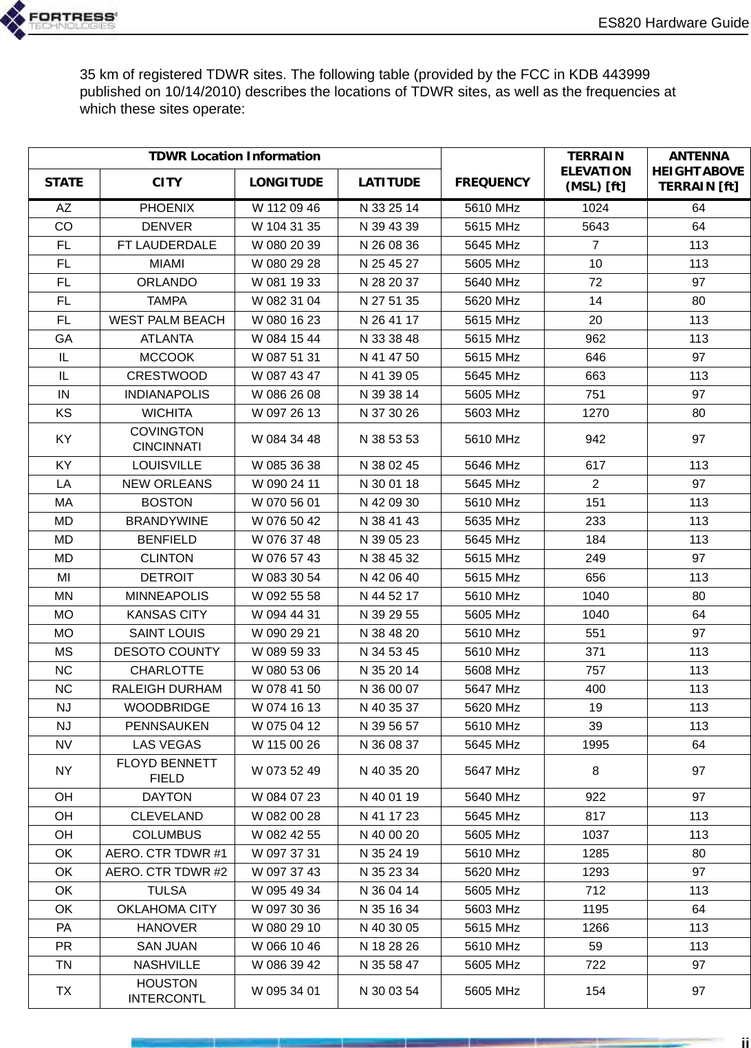 ES820 Hardware Guideii35 km of registered TDWR sites. The following table (provided by the FCC in KDB 443999 published on 10/14/2010) describes the locations of TDWR sites, as well as the frequencies at which these sites operate:TDWR Location Information TERRAIN ELEVATION (MSL) [ft] ANTENNA HEIGHT ABOVE TERRAIN [ft] STATE CITY LONGITUDE LATITUDE FREQUENCY AZ  PHOENIX  W 112 09 46  N 33 25 14  5610 MHz  1024  64 CO  DENVER  W 104 31 35  N 39 43 39  5615 MHz  5643  64 FL  FT LAUDERDALE  W 080 20 39  N 26 08 36  5645 MHz  7  113 FL  MIAMI  W 080 29 28  N 25 45 27  5605 MHz  10  113 FL  ORLANDO  W 081 19 33  N 28 20 37  5640 MHz  72  97 FL  TAMPA  W 082 31 04  N 27 51 35  5620 MHz  14  80 FL  WEST PALM BEACH  W 080 16 23  N 26 41 17  5615 MHz  20  113 GA  ATLANTA  W 084 15 44  N 33 38 48  5615 MHz  962  113 IL  MCCOOK  W 087 51 31  N 41 47 50  5615 MHz  646  97 IL  CRESTWOOD  W 087 43 47  N 41 39 05  5645 MHz  663  113 IN  INDIANAPOLIS  W 086 26 08  N 39 38 14  5605 MHz  751  97 KS  WICHITA  W 097 26 13  N 37 30 26  5603 MHz  1270  80 KY  COVINGTON CINCINNATI  W 084 34 48  N 38 53 53  5610 MHz  942  97 KY  LOUISVILLE  W 085 36 38  N 38 02 45  5646 MHz  617  113 LA  NEW ORLEANS  W 090 24 11  N 30 01 18  5645 MHz  2  97 MA  BOSTON  W 070 56 01  N 42 09 30  5610 MHz  151  113 MD  BRANDYWINE  W 076 50 42  N 38 41 43  5635 MHz  233  113 MD  BENFIELD  W 076 37 48  N 39 05 23  5645 MHz  184  113 MD  CLINTON  W 076 57 43  N 38 45 32  5615 MHz  249  97 MI  DETROIT  W 083 30 54  N 42 06 40  5615 MHz  656  113 MN  MINNEAPOLIS  W 092 55 58  N 44 52 17  5610 MHz  1040  80 MO  KANSAS CITY  W 094 44 31  N 39 29 55  5605 MHz  1040  64 MO  SAINT LOUIS  W 090 29 21  N 38 48 20  5610 MHz  551  97 MS  DESOTO COUNTY  W 089 59 33  N 34 53 45  5610 MHz  371  113 NC  CHARLOTTE  W 080 53 06  N 35 20 14  5608 MHz  757  113 NC  RALEIGH DURHAM  W 078 41 50  N 36 00 07  5647 MHz  400  113 NJ  WOODBRIDGE  W 074 16 13  N 40 35 37  5620 MHz  19  113 NJ  PENNSAUKEN  W 075 04 12  N 39 56 57  5610 MHz  39  113 NV  LAS VEGAS  W 115 00 26  N 36 08 37  5645 MHz  1995  64 NY  FLOYD BENNETT FIELD  W 073 52 49  N 40 35 20  5647 MHz  8  97 OH  DAYTON  W 084 07 23  N 40 01 19  5640 MHz  922  97 OH  CLEVELAND  W 082 00 28  N 41 17 23  5645 MHz  817  113 OH  COLUMBUS  W 082 42 55  N 40 00 20  5605 MHz  1037  113 OK  AERO. CTR TDWR #1  W 097 37 31  N 35 24 19  5610 MHz  1285  80 OK  AERO. CTR TDWR #2  W 097 37 43  N 35 23 34  5620 MHz  1293  97 OK  TULSA  W 095 49 34  N 36 04 14  5605 MHz  712  113 OK  OKLAHOMA CITY  W 097 30 36  N 35 16 34  5603 MHz  1195  64 PA  HANOVER  W 080 29 10  N 40 30 05  5615 MHz  1266  113 PR  SAN JUAN  W 066 10 46  N 18 28 26  5610 MHz  59  113 TN  NASHVILLE  W 086 39 42  N 35 58 47  5605 MHz  722  97 TX  HOUSTON INTERCONTL  W 095 34 01  N 30 03 54  5605 MHz  154  97 