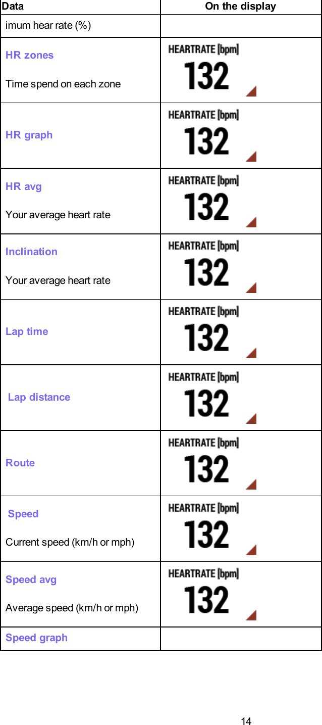 14Data On the displayimum hear rate (%)HR zonesTime spend on each zoneHR graphHR avgYour average heart rateInclinationYour average heart rateLap timeLap distanceRouteSpeedCurrent speed (km/h or mph)Speed avgAverage speed (km/h or mph)Speed graph