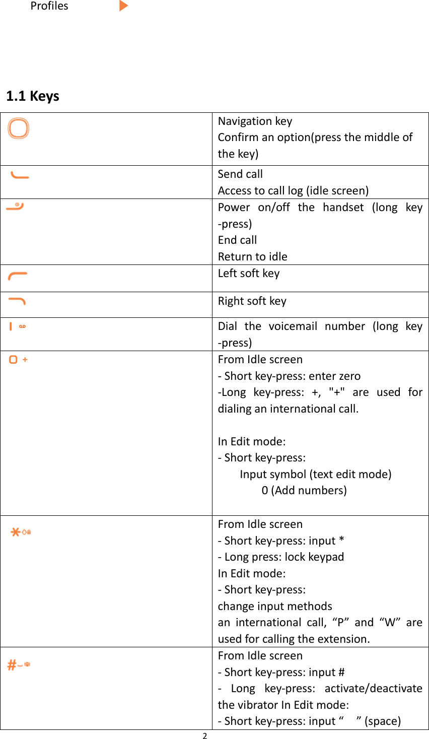  2  Profiles     1.1 Keys  Navigation key Confirm an option(press the middle of the key)  Send call Access to call log (idle screen)  Power  on/off  the  handset  (long  key -press) End call Return to idle  Left soft key  Right soft key  Dial  the  voicemail  number  (long  key -press)  From Idle screen - Short key-press: enter zero -Long  key-press:  +,  "+"  are  used  for dialing an international call.  In Edit mode: - Short key-press: Input symbol (text edit mode) 0 (Add numbers)  From Idle screen - Short key-press: input * - Long press: lock keypad In Edit mode: - Short key-press:   change input methods an  international  call,  &ldquo;P&rdquo;  and  &ldquo;W&rdquo;  are used for calling the extension.  From Idle screen - Short key-press: input # -  Long  key-press:  activate/deactivate the vibrator In Edit mode: - Short key-press: input &ldquo;    &rdquo; (space) 