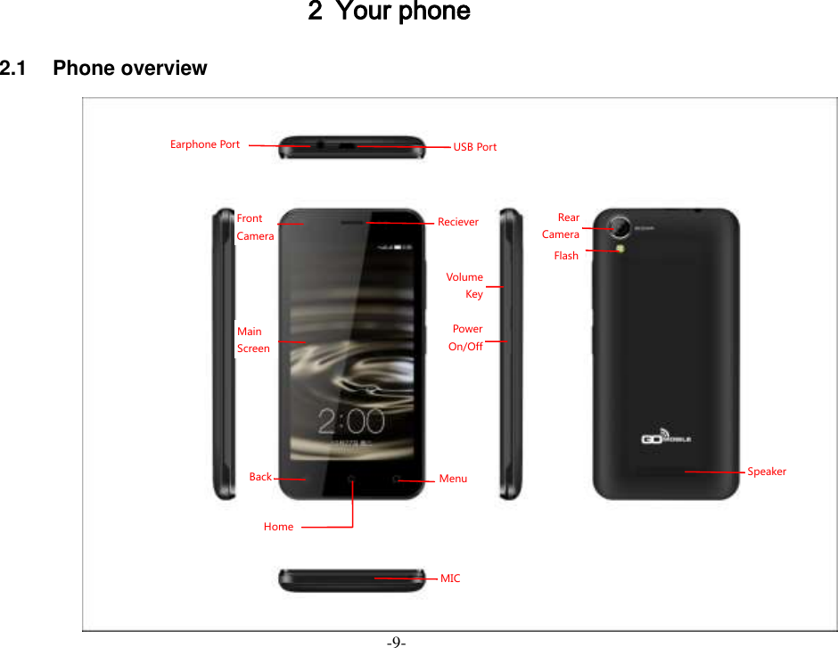 -9- 2 Your phone 2.1  Phone overview  USB Port Earphone Port Reciever Front Camera Main Screen Volume   Key Power On/Off Speaker Rear Camera Flash Home Back Menu MIC 