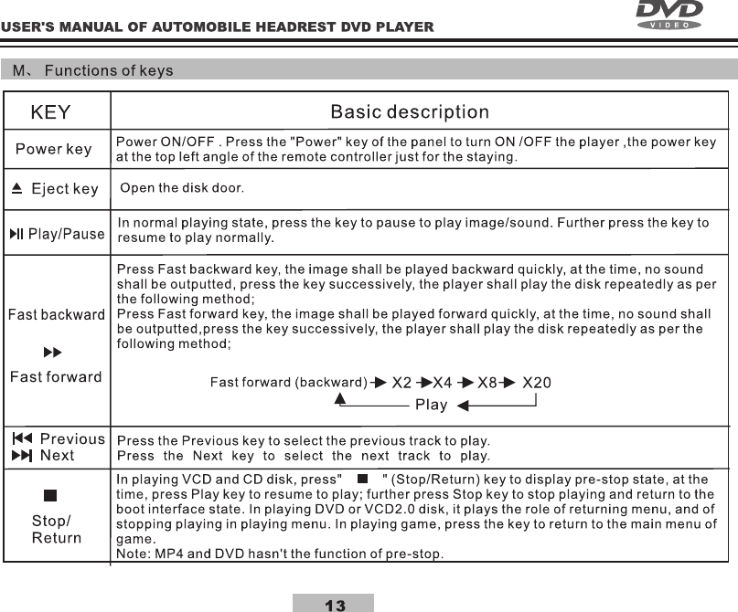 适合本机播放的碟片 