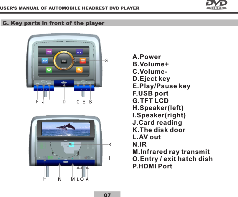A.PowerB.Volume+C.Volume-D.Eject keyE.Play/Pause keyF.USB portG.TFT LCDH.Speaker(left)l.Speaker(right)J.Card readingK.The disk doorL.AV outN.IRM.Infrared ray transmitO.Entry / exit hatch dishP.HDMI Port