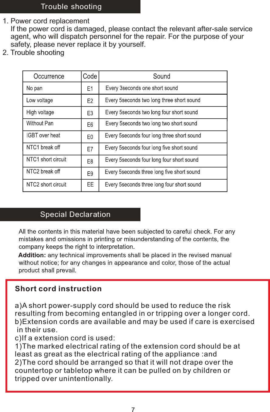 Trouble shooting  Special Declaration1. Power cord replacement    If the power cord is damaged, please contact the relevant after-sale service     agent, who will dispatch personnel for the repair. For the purpose of your    safety, please never replace it by yourself.2. Trouble shooting7Short cord instructiona)A short power-supply cord should be used to reduce the riskresulting from becoming entangled in or tripping over a longer cord.b)Extension cords are available and may be used if care is exercised in their use.c)If a extension cord is used:1)The marked electrical rating of the extension cord should be at least as great as the electrical rating of the appliance :and 2)The cord should be arranged so that it will not drape over the countertop or tabletop where it can be pulled on by children or tripped over unintentionally.