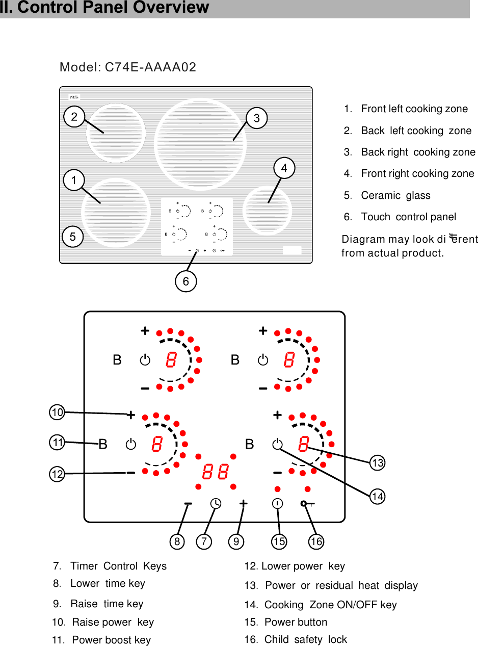 8.Lower  time key7.Timer Control Keys   13.Power or residual heat display       16. Child safety lock    1.Front left cooking zone2.Back left cooking zone   3.Back right cooking zone 4.Front right cooking zone5.Ceramic glass 6.Touch control panel Diagram may look di erentfrom actual product         .  159      8  16    14 7 10. Raise power  key9.Raise  time key          11. Power boost key15. Power button12.Lower power  key14. Cooking  Zone ON/OFF keyModel:   C74E-AAAA02