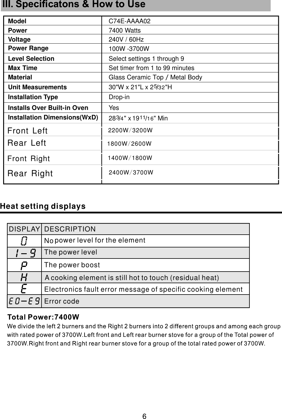 PowerVoltagePower Range Level Selection Max TimeMaterial Unit Measurements Installs Over Built-    in Oven Installation Dimensions(WxD) 7400 Watts 240V / 60Hz100W -37  00W  Select settings 1 through 9   Set timer from 1 to 99 minutes       Glass Ceramic Top Metal Body   /   Drop-inYes Installation Type Model30"W x 21"L x 2  5 32"H28  3 4" x 19  11 16" Min  C74E-AAAA02Front Left 2200W 3200W/Rear Left 1800W 2600W/Front Right 1400W 1800W/Rear Right 2400W 3700W/Heat setting displaysDISPLAY DESCRIPTION  No power level for the element   The power level The power boost A cooking element is still hot to touch (residual heat)  Electronics fault error message of specific cooking element Error code  
