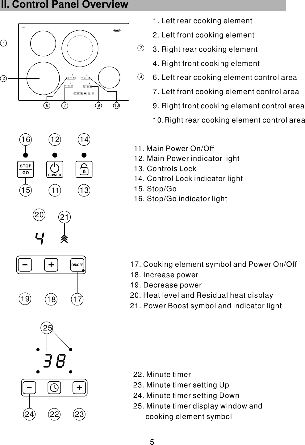 347 9 101261. Left rear cooking e2. Left front cooking e3. Right rear cooking 4. Right front cooking lementlementelementelement6. Left rear cooking element control area7. Left front cooking element control area9. Right front cooking element control area10.Right rear cooking element control area11. Main Power On/Off12. Main Power indicator light13. Controls Lock14. Control Lock indicator light15. Stop/Go16. Stop/Go indicator light111215 13141617. Cooking element symbol and Power On/Off18. Increase power19. Decrease power 20. Heat level and Residual heat display 21. Power Boost symbol and indicator light 19 18 1720 2122. Minute timer  23. Minute timer setting Up24. Minute timer setting Down25. Minute timer display window and      cooking element symbol2224 2325 5 