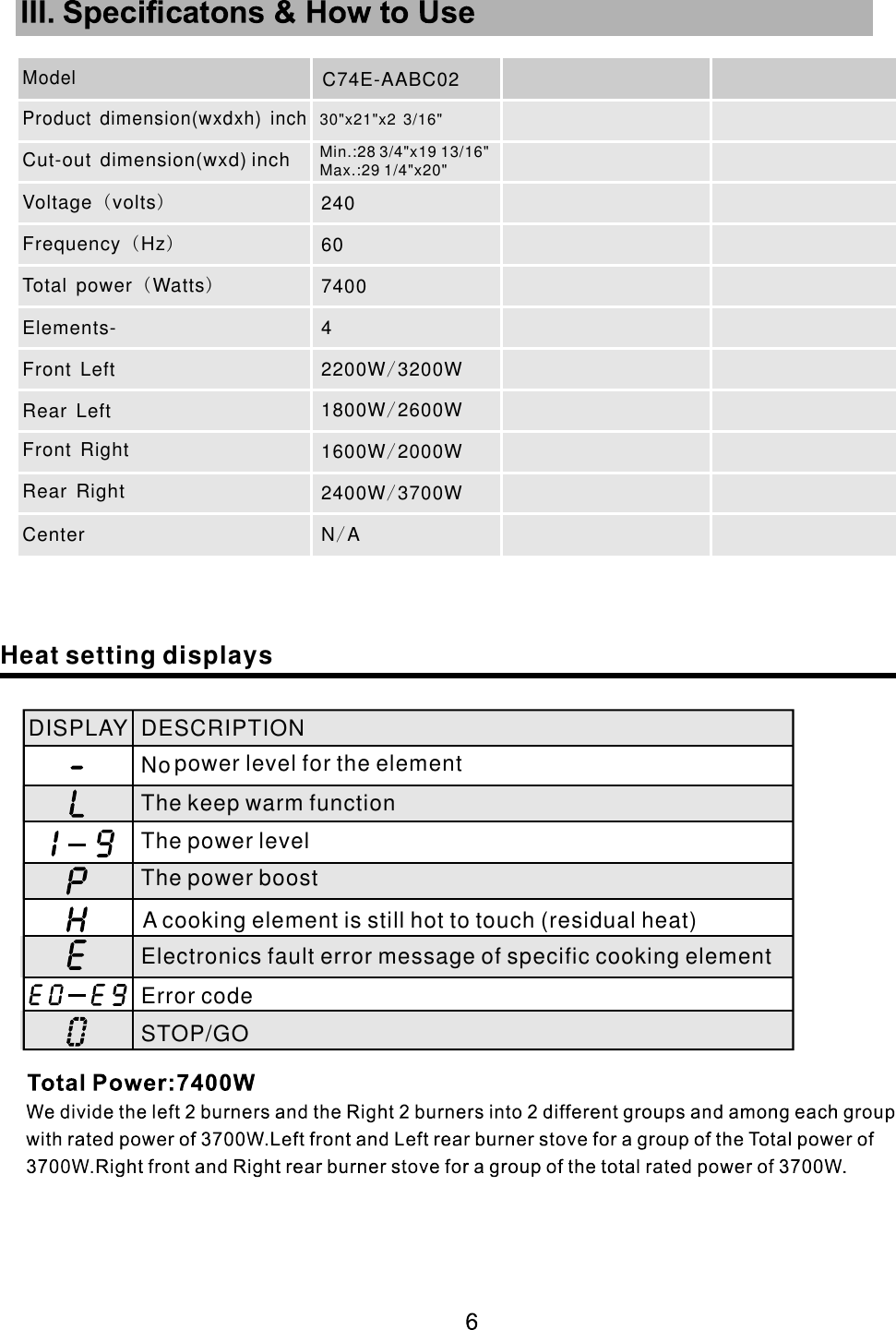 Heat setting displaysDISPLAY DESCRIPTION  No power level for the element The keep warm function The power level The power boost A cooking element is still hot to touch (residual heat)  Electronics fault error message of specific cooking element Error code STOP/GO C74E-AABC0230"x21"x2 3/16" Product dimension wxdxh inch   ( )Cut-out dimension(wxd) inch Min 28 3/4"x19 13/16".:Max 29 1/4"x20".:Voltage volts ( ) 240Frequency Hz ( ) 60Total power Watts   ( ) 7400Elements- 4Front Left 2200W 3200W/Rear Left 1800W 2600W/Front Right 1600W 2000W/Rear Right 2400W 3700W/Center N A/Model