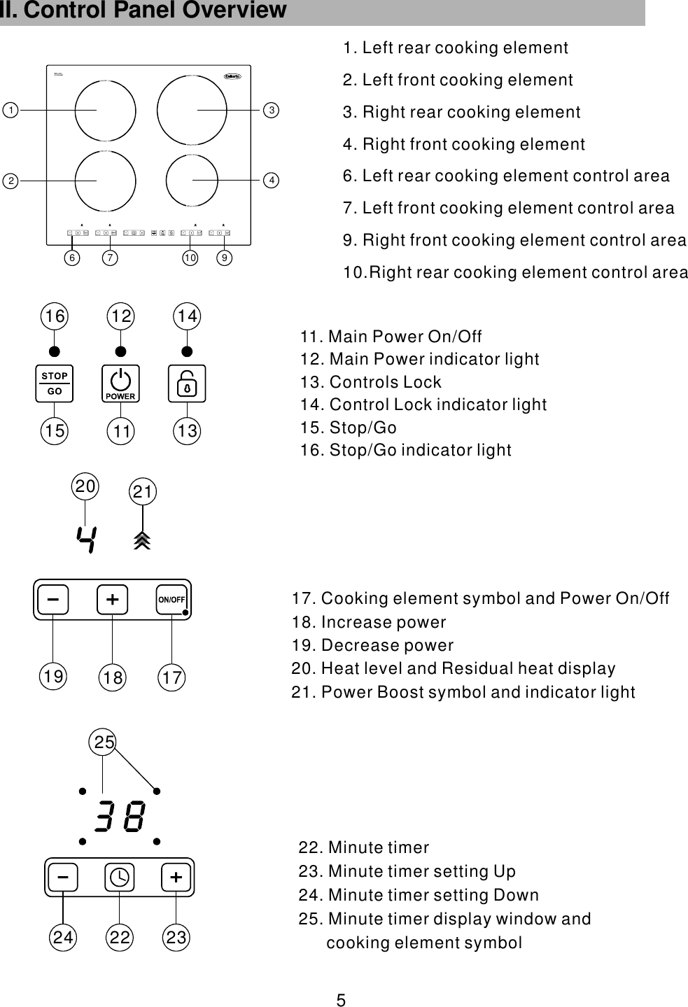  5 II. Control Panel Overview   1. Left rear cooking e2. Left front cooking e3. Right rear cooking 4. Right front cooking lementlementelementelement6. Left rear cooking element control area7. Left front cooking element control area9. Right front cooking element control area10.Right rear cooking element control area11. Main Power On/Off12. Main Power indicator light13. Controls Lock14. Control Lock indicator light15. Stop/Go16. Stop/Go indicator light111215 13141617. Cooking element symbol and Power On/Off18. Increase power19. Decrease power 20. Heat level and Residual heat display 21. Power Boost symbol and indicator light 19 18 1720 2122. Minute timer  23. Minute timer setting Up24. Minute timer setting Down25. Minute timer display window and      cooking element symbol2224 232510 9612347