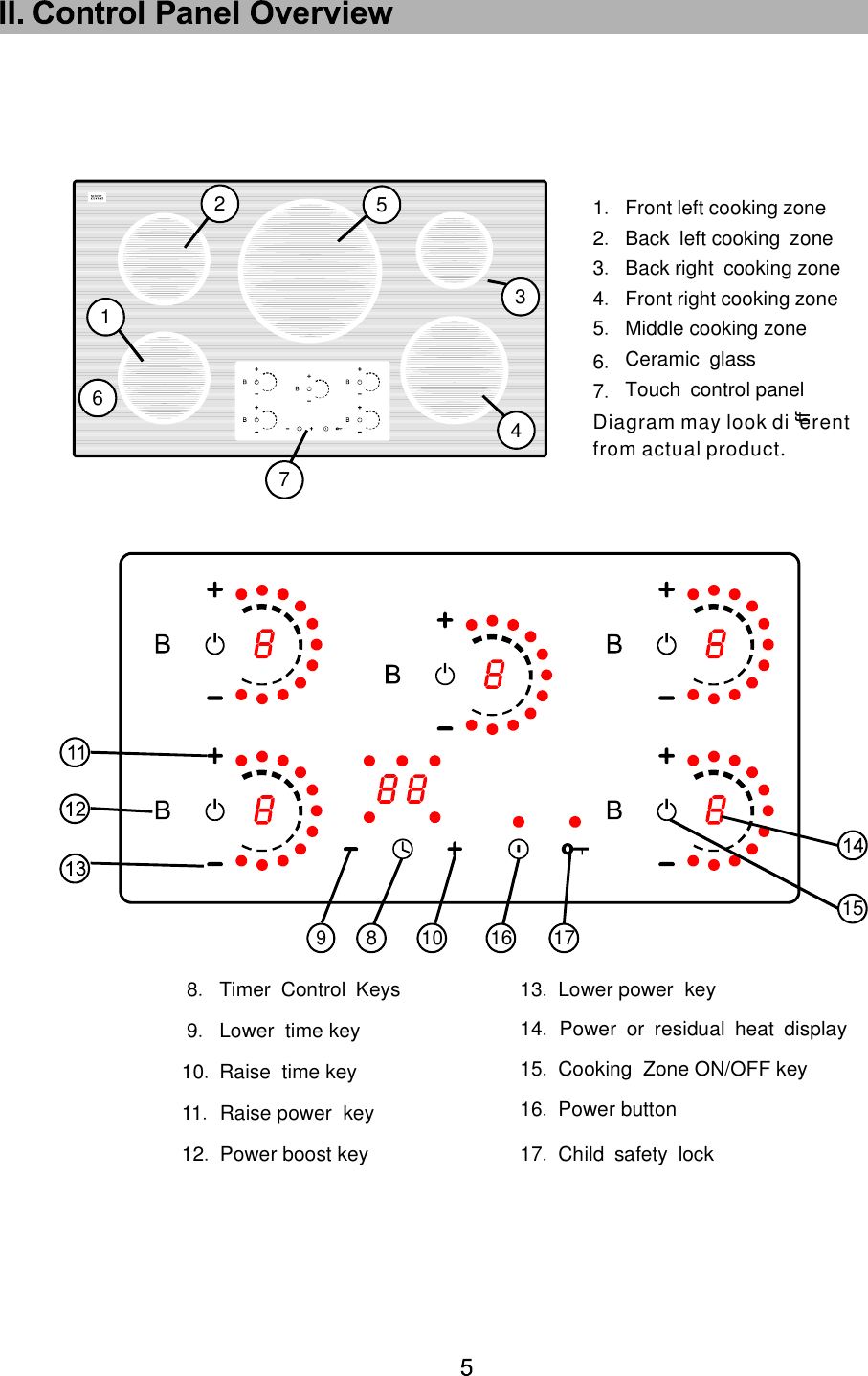 6  3  7  4  5 2  1 9.Lower  time key8.Timer Control Keys   10.Raise  time key13. Lower power  key11. Raise power  key12. Power boost key14.Power or residual heat display       15. Cooking  Zone ON/OFF key17. Child safety lock          16. Power button 15 Diagram may look di erentfrom actual product         .  1610  9     8  17Touch control panel 7.6.Ceramic glass 5.Middle cooking zone4.Front right cooking zone3.Back right cooking zone 2.Back left cooking zone   1.Front left cooking zone