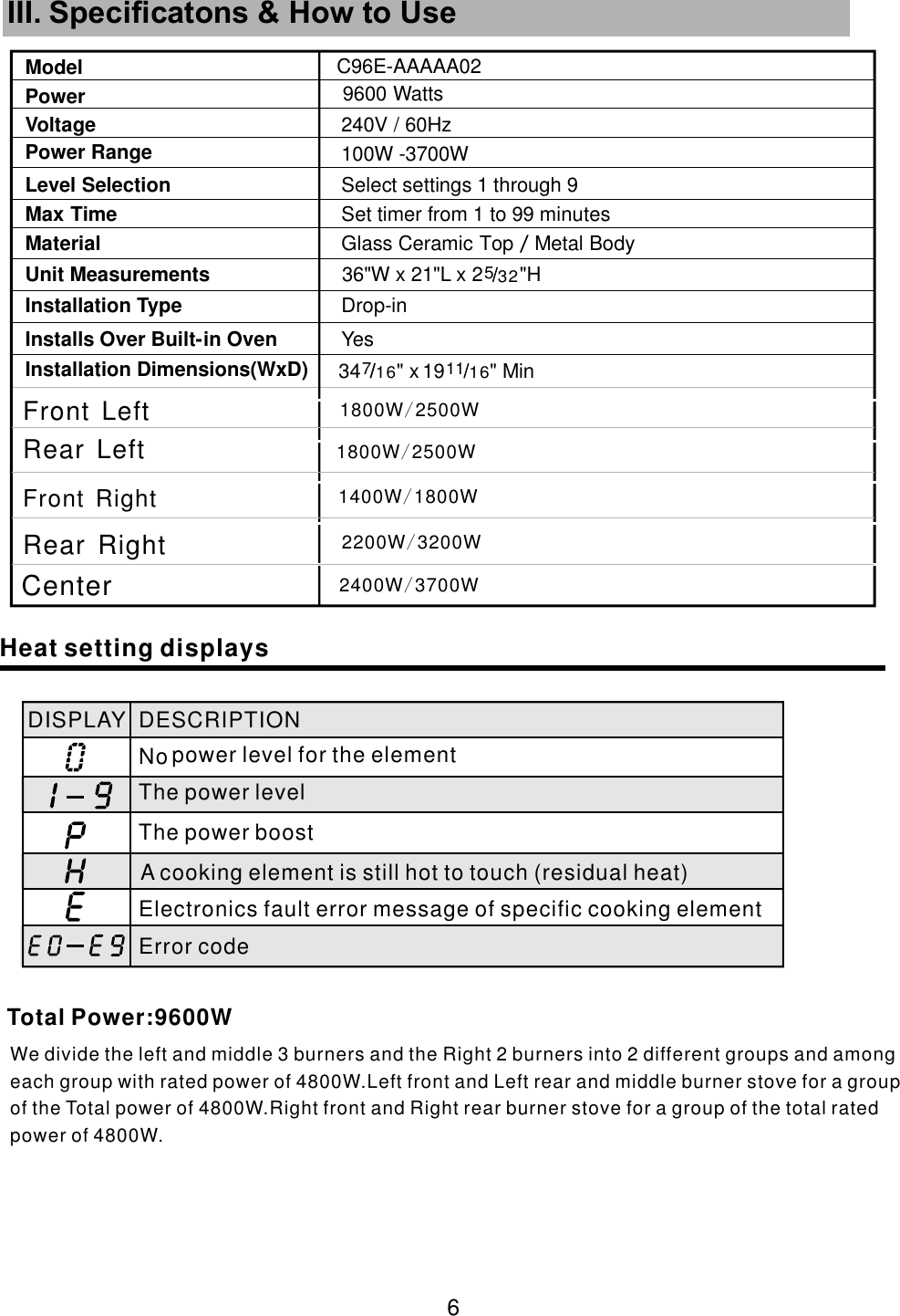  6 III. Speciﬁcatons &amp; How to Use PowerVoltagePower Range Level Selection Max TimeMaterial Unit Measurements Installs Over Built-    in Oven Installation Dimensions(WxD) 240V / 60Hz100W -37  00W  Select settings 1 through 9   Set timer from 1 to 99 minutes       Glass Ceramic Top Metal Body   /   Drop-inYes Installation Type ModelFront Left 1800W 2500W/Rear Left 1800W 2500W/Front Right 1400W 1800W/Rear Right 2200W 3200W/Heat setting displaysDISPLAY DESCRIPTION  No power level for the element   The power level The power boost A cooking element is still hot to touch (residual heat)  Electronics fault error message of specific cooking element Error code  We divide the left and middle 3 burners and the Right 2 burners into 2 different groups and among each group with rated power of 4800W.Left front and Left rear and middle burner stove for a group of the Total power of 4800W.Right front and Right rear burner stove for a group of the total rated power of 4800W.Center 2400W 3700W/C96E-AAAAA029600 Watts 36&quot;W x 21&quot;L x 2  5 32&quot;H34  7 16&quot; x 19  11 16&quot; Min  Total Power:9600W