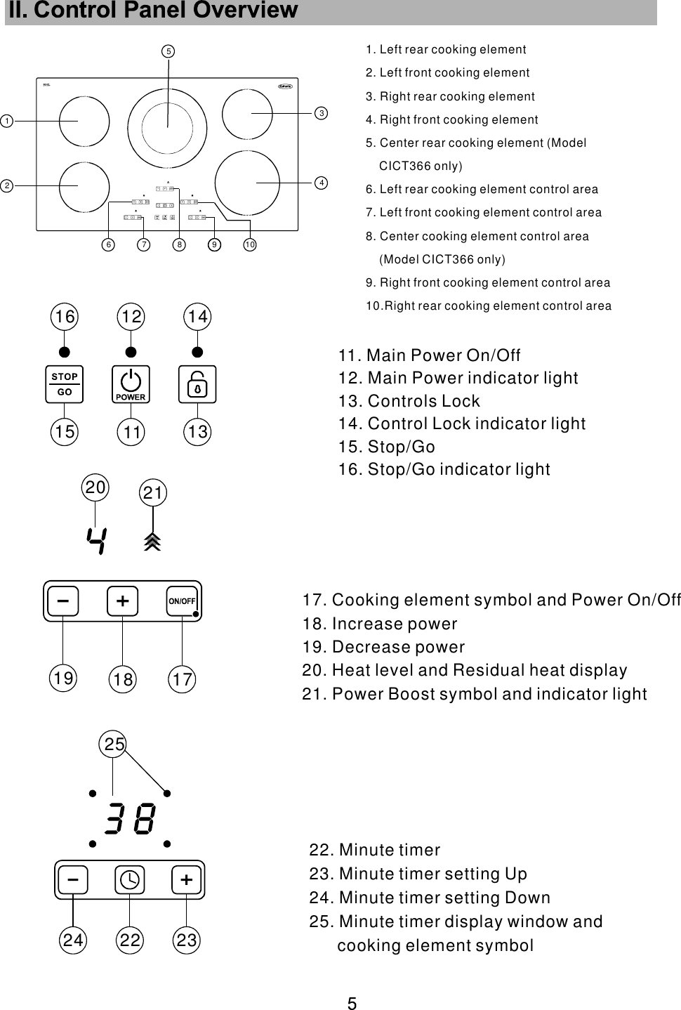 11. Main Power On/Off12. Main Power indicator light13. Controls Lock14. Control Lock indicator light15. Stop/Go16. Stop/Go indicator light111215 13141617. Cooking element symbol and Power On/Off18. Increase power19. Decrease power 20. Heat level and Residual heat display 21. Power Boost symbol and indicator light 19 18 1720 2122. Minute timer  23. Minute timer setting Up24. Minute timer setting Down25. Minute timer display window and      cooking element symbol2224 23251. Left rear cooking e2. Left front cooking e3. Right rear cooking 4. Right front cooking 5. Center rear cooking   (Model     CICT366 only)lementlementelementelementelement6. Left rear cooking element control area7. Left front cooking element control area8. Center cooking element control area     (Model CICT366 only)9. Right front cooking element control area10.Right rear cooking element control area356 7 8 9 10124