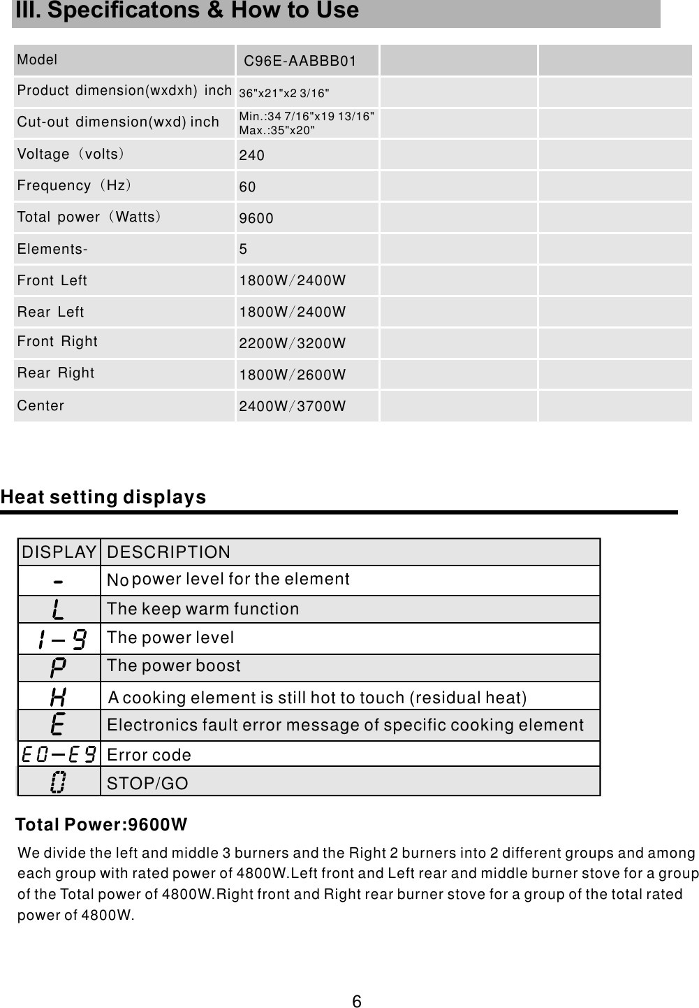  6 III. Speciﬁcatons &amp; How to Use We divide the left and middle 3 burners and the Right 2 burners into 2 different groups and among each group with rated power of 4800W.Left front and Left rear and middle burner stove for a group of the Total power of 4800W.Right front and Right rear burner stove for a group of the total rated power of 4800W.Heat setting displaysDISPLAY DESCRIPTION  No power level for the element The keep warm function The power level The power boost A cooking element is still hot to touch (residual heat)  Electronics fault error message of specific cooking element Error code STOP/GO C96E-AABBB01Product dimension wxdxh inch   ( )Cut-out dimension(wxd) inch Voltage volts ( )Frequency Hz ( )Total power Watts   ( )Elements- Front Left Rear Left Front Right Rear Right CenterModel36&quot;x21&quot;x2 3/16&quot;Min 34 7/16&quot;x19 13/16&quot;.:Max 35&quot;x20&quot;.:24060960051800W 2400W/1800W 2400W/2200W 3200W/1800W 2600W/2400W 3700W/Total Power:9600W