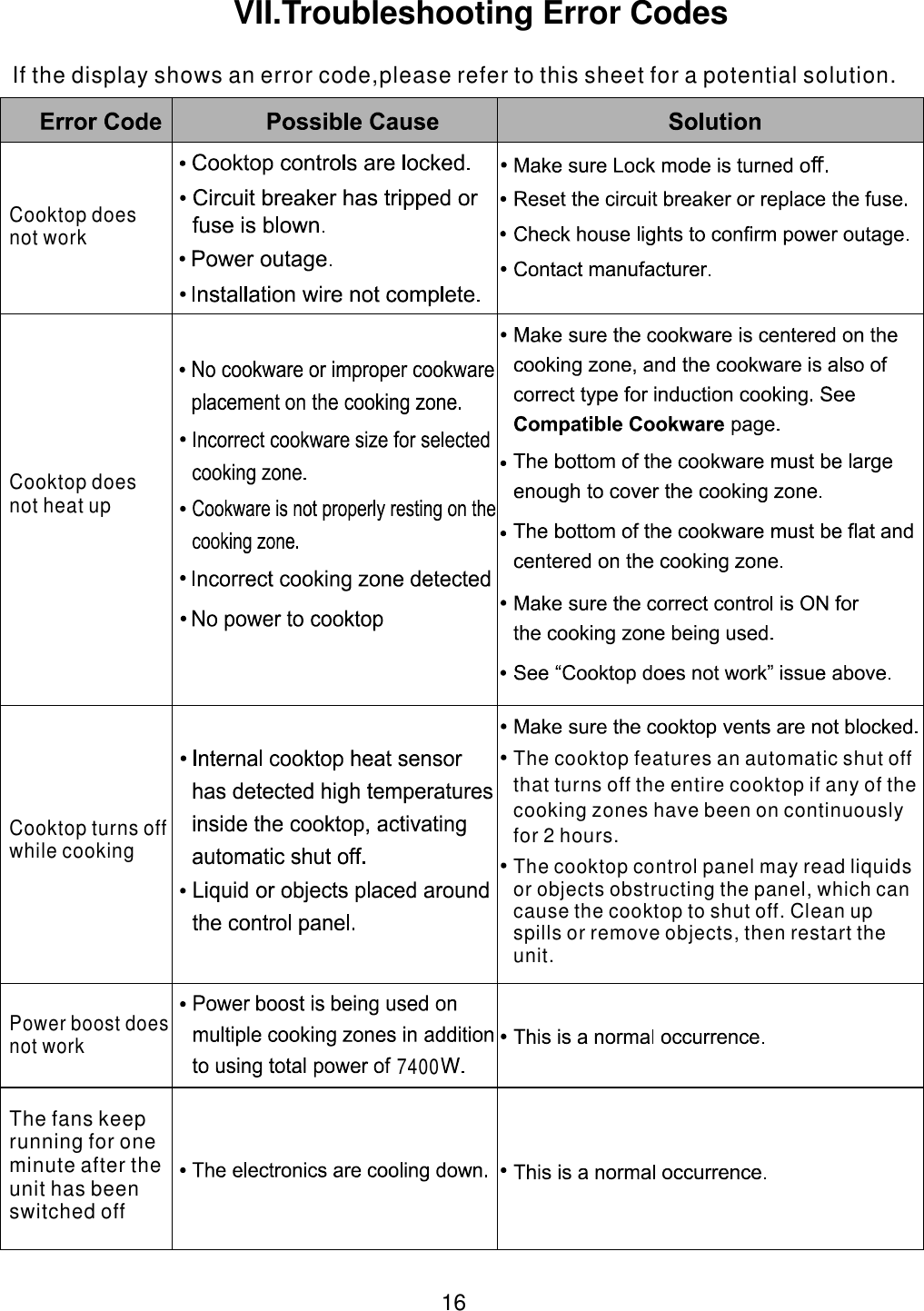  16 If the display shows an error code,please refer to this sheet for a potential solution. VII.Troubleshooting Error CodesThe cooktop features an automatic shut off that turns off the entire cooktop if any of the cooking zones have been on continuously for 2 hours.The cooktop control panel may read liquids or objects obstructing the panel, which can cause the cooktop to shut off. Clean up spills or remove objects, then restart the unit.Cooktop turns off while cookingPower boost does not workThe fans keep running for one minute after the unit has been switched offCooktop does not heat upCooktop does not work7400