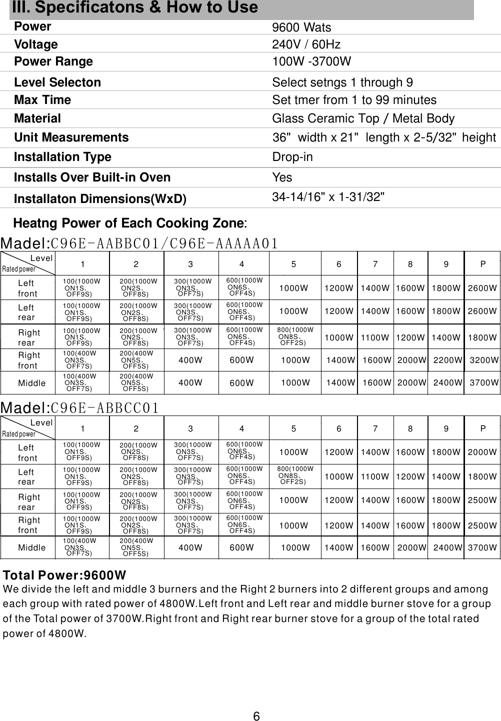 Heatng Power of Each Cooking Zone      :LevelRated powerLeft frontLeft rearRight rear Right front   1 2 3 4 5 6 7 8 9 1000W  1200W  1400W  1600W  1800W  1200W 1400W 1600W 1800W                   6  We divide the left and middle 3 burners and the Right 2 burners into 2 different groups and among each group with rated power of 4800W.Left front and Left rear and middle burner stove for a group of the Total power of 3700W.Right front and Right rear burner stove for a group of the total rated power of 4800W.P 2600W2600W  100(400W ON3S 、OFF7S)200(400W ON5S 、OFF5S) 1000W 1400W 1600W 2000W 2200W 3200W1000W 1100W 1200W 1400W 1800W100(1000W ON1S 、OFF9S)200(1000W ON2S 、OFF8S)300(1000W ON3S 、OFF7S)600(1000W ON6S 、OFF4S)800(1000W ON8S 、OFF2S)100(1000W ON1S 、OFF9S)200(1000W ON2S 、OFF8S)300(1000W ON3S 、OFF7S)600(1000W ON6S 、OFF4S)100(1000W ON1S 、OFF9S)200(1000W ON2S 、OFF8S)300(1000W ON3S 、OFF7S)600(1000W ON6S 、OFF4S)Madel:C96E-AABBC01/C96E-AAAAA01                                       1000W400W600W Middle                  100(400W ON3S 、OFF7S)200(400W ON5S 、OFF5S) 1000W 1400W 1600W 2000W 2400W 3700W                 400W600WLevelRated powerLeft frontLeft rearRight rear Right front   1 2 3 4 5 6 7 8 9 1000W 1200W 1400W 1600W 1800W 1200W 1400W 1600W 1800W                   P 2500W2500W  1200W 1400W 1600W 1800W 2000W100(1000W ON1S 、OFF9S)200(1000W ON2S 、OFF8S)300(1000W ON3S 、OFF7S)600(1000W ON6S 、OFF4S)100(1000W ON1S 、OFF9S)200(1000W ON2S 、OFF8S)300(1000W ON3S 、OFF7S)600(1000W ON6S 、OFF4S)100(1000W ON1S 、OFF9S)200(1000W ON2S 、OFF8S)300(1000W ON3S 、OFF7S)600(1000W ON6S 、OFF4S)Madel:C96E-ABBCC01                      1000W Middle                  100(400W ON3S 、OFF7S)200(400W ON5S 、OFF5S) 1000W 1400W 1600W 2000W 2400W 3700W                 400W600W1000W 1100W 1200W 1400W 1800W100(1000W ON1S 、OFF9S)200(1000W ON2S 、OFF8S)300(1000W ON3S 、OFF7S)600(1000W ON6S 、OFF4S)800(1000W ON8S 、OFF2S)1000WPower 9600 Wats Voltage 240V / 60Hz Power Range  100W -37  00W  Level Selecton  Select setngs 1 through 9    Max Time Set tmer from 1 to 99 minutes        Material Glass Ceramic Top Metal Body   /     Unit Measurements  36&quot; width x 21&quot; length x 2 5 32&quot;    - /   height Drop-in Installs Over Built-    in Oven Yes Installaton Dimensions(WxD)  34-14/16&quot; x 1-31/32&quot;  Installation Type III. Speciﬁcatons &amp; How to Use Total Power:9600W