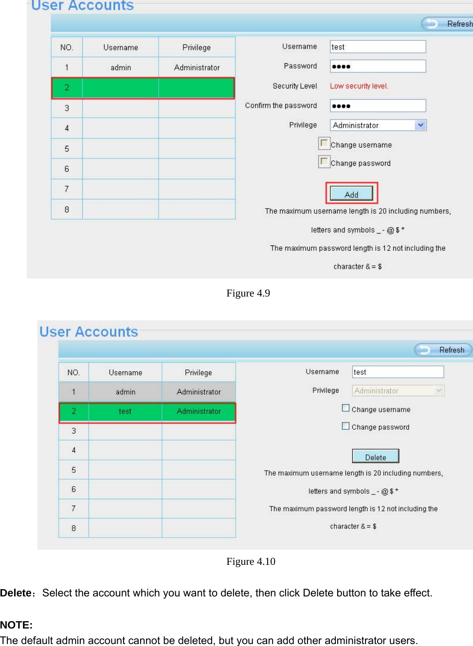                                                        32 32  Figure 4.9    Figure 4.10   Delete：Select the account which you want to delete, then click Delete button to take effect.  NOTE:  The default admin account cannot be deleted, but you can add other administrator users.  