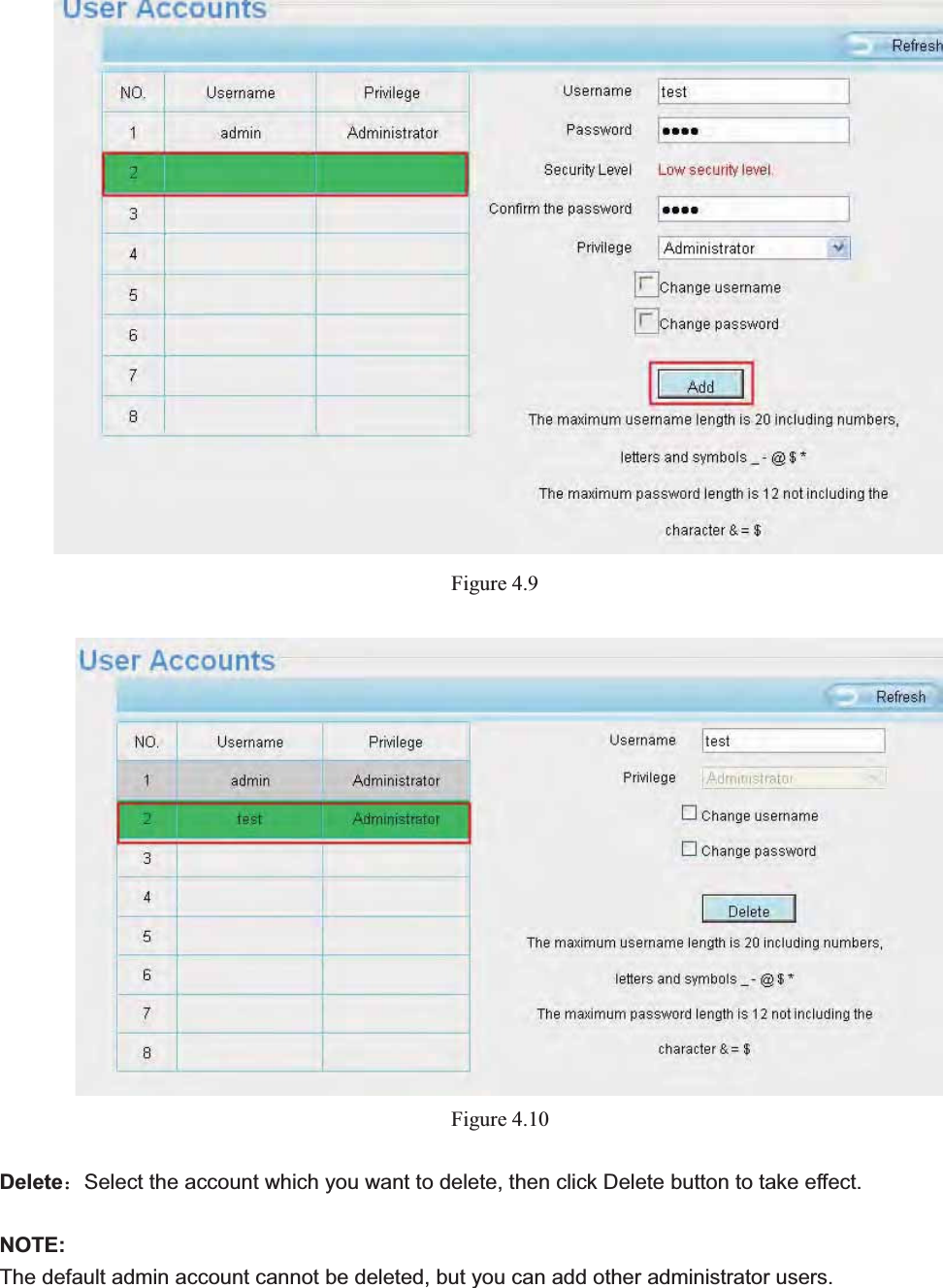                                                    36 36Figure 4.9Figure 4.10Delete˖Select the account which you want to delete, then click Delete button to take effect. NOTE:The default admin account cannot be deleted, but you can add other administrator users. 