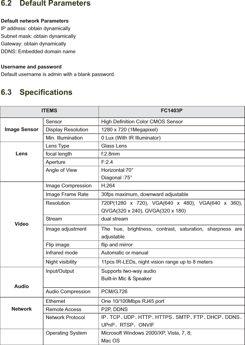                                                    89 896.2  Default Parameters Default network Parameters IP address: obtain dynamically Subnet mask: obtain dynamically   Gateway: obtain dynamically DDNS: Embedded domain name Username and password Default username is admin with a blank password.6.3  Specifications ITEMS  FC1403P Image Sensor Sensor  High Definition Color CMOS Sensor Display Resolution  1280 x 720 (1Megapixel) Min. Illumination  0 Lux (With IR Illuminator) LensLens Type  Glass Lens focal length  f:2.8mmAperture F:2.4 Angle of View  Horizontal:70° Diagonal :75° Video Image Compression  H.264 Image Frame Rate  30fps maximum, downward adjustable Resolution  720P(1280 x 720), VGA(640 x 480), VGA(640 x 360), QVGA(320 x 240), QVGA(320 x 180) Stream dual streamImage adjustment  The hue, brightness, contrast, saturation, sharpness are adjustable Flip image  flip and mirror Infrared mode  Automatic or manual Night visibility  11pcs IR-LEDs, night vision range up to 8 meters AudioInput/Output  Supports two-way audio Built-in Mic &amp; Speaker Audio Compression  PCM/G.726 Network Ethernet  One 10/100Mbps RJ45 port Remote Access  P2P, DDNS Network Protocol  IPǃTCPǃUDPǃHTTPǃHTTPSǃSMTPǃFTPǃDHCPǃDDNSǃUPnPǃRTSPǃONVIFOperating System  Microsoft Windows 2000/XP, Vista, 7, 8; Mac OS 