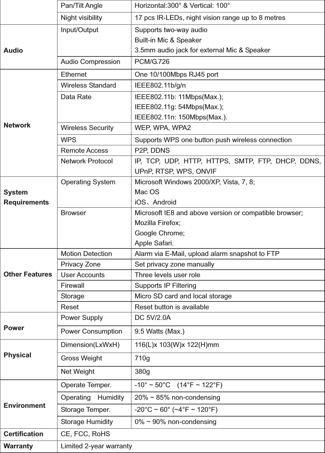                                                    99 99Pan/Tilt Angle  Horizontal:300° &amp; Vertical: 100° Night visibility  17 pcs IR-LEDs, night vision range up to 8 metres AudioInput/Output  Supports two-way audio Built-in Mic &amp; Speaker 3.5mm audio jack for external Mic &amp; Speaker Audio Compression  PCM/G.726 Network Ethernet  One 10/100Mbps RJ45 port Wireless Standard  IEEE802.11b/g/n Data Rate  IEEE802.11b: 11Mbps(Max.); IEEE802.11g: 54Mbps(Max.); IEEE802.11n: 150Mbps(Max.). Wireless Security  WEP, WPA, WPA2 WPS Supports WPS one button push wireless connection Remote Access  P2P, DDNS Network Protocol  IP, TCP, UDP, HTTP, HTTPS, SMTP, FTP, DHCP, DDNS, UPnP, RTSP, WPS, ONVIF System Requirements Operating System  Microsoft Windows 2000/XP, Vista, 7, 8; Mac OS iOSǃAndroid Browser  Microsoft IE8 and above version or compatible browser; Mozilla Firefox; Google Chrome; Apple Safari. Other Features Motion Detection  Alarm via E-Mail, upload alarm snapshot to FTP Privacy Zone  Set privacy zone manually User Accounts  Three levels user role Firewall Supports IP FilteringStorage  Micro SD card and local storage Reset Reset button is available Power Power Supply  DC 5V/2.0A Power Consumption  9.5 Watts (Max.) Physical Dimension(LxWxH) 116(L)x 103(W)x 122(H)mm Gross Weight  710g Net Weight  380g EnvironmentOperate Temper.  -10° ~ 50°C    (14°F ~ 122°F) Operating    Humidity  20% ~ 85% non-condensing Storage Temper.  -20°C ~ 60° (~4°F ~ 120°F) Storage Humidity  0% ~ 90% non-condensing Certification CE, FCC, RoHS Warranty  Limited 2-year warranty 