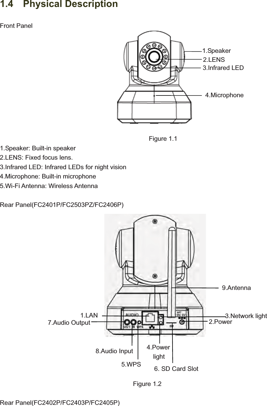                                                    551.4  Physical Description Front Panel                                                                                     Figure 1.1 1.Speaker: Built-in speaker 2.LENS: Fixed focus lens.   3.Infrared LED: Infrared LEDs for night vision 4.Microphone: Built-in microphone 5.Wi-Fi Antenna: Wireless Antenna Rear Panel(FC2401P/FC2503PZ/FC2406P)                                                                            Figure 1.2 Rear Panel(FC2402P/FC2403P/FC2405P) 9.Antenna 8.Audio Input 7.Audio Output  2.Power 1.LAN6. SD Card Slot 5.WPS4.Power  light 3.Network light 1.Speaker 2.LENS3.Infrared LED 4.Microphone 