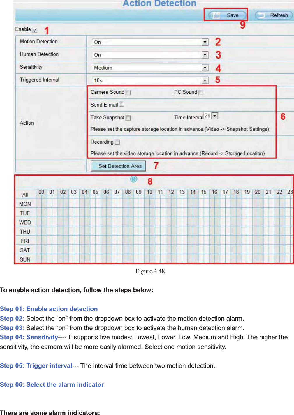                                                    61 61Figure 4.48To enable action detection, follow the steps below: Step 01: Enable action detectionStep 02: Select the “on” from the dropdown box to activate the motion detection alarm.   Step 03: Select the “on” from the dropdown box to activate the human detection alarm.   Step 04: Sensitivity---- It supports five modes: Lowest, Lower, Low, Medium and High. The higher the sensitivity, the camera will be more easily alarmed. Select one motion sensitivity. Step 05: Trigger interval--- The interval time between two motion detection.   Step 06: Select the alarm indicator There are some alarm indicators: 