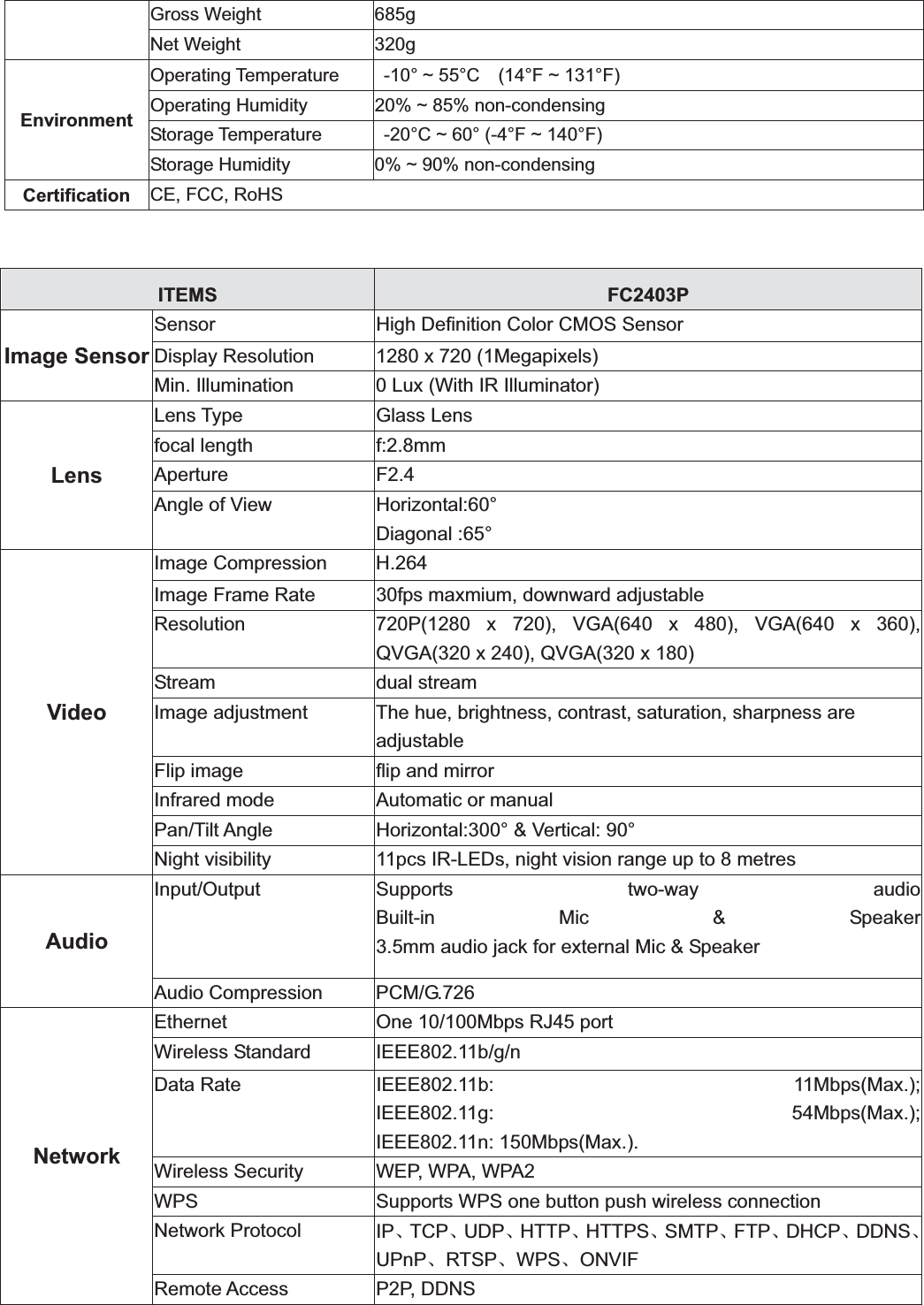                                                    93 93Gross Weight  685g Net Weight  320g Environment Operating Temperature   -10° ~ 55°C  (14°F ~ 131°F) Operating Humidity  20% ~ 85% non-condensing Storage Temperature    -20°C ~ 60° (-4°F ~ 140°F) Storage Humidity  0% ~ 90% non-condensing Certification CE, FCC, RoHS ITEMS  FC2403P Image Sensor Sensor High Definition Color CMOS Sensor Display Resolution  1280 x 720 (1Megapixels) Min. Illumination  0 Lux (With IR Illuminator) LensLens Type  Glass Lens focal length  f:2.8mmAperture F2.4 Angle of View  Horizontal:60° Diagonal :65° Video Image Compression  H.264 Image Frame Rate  30fps maxmium, downward adjustable Resolution  720P(1280 x 720), VGA(640 x 480), VGA(640 x 360), QVGA(320 x 240), QVGA(320 x 180) Stream dual streamImage adjustment  The hue, brightness, contrast, saturation, sharpness are adjustable Flip image  flip and mirror Infrared mode  Automatic or manual Pan/Tilt Angle  Horizontal:300° &amp; Vertical: 90° Night visibility  11pcs IR-LEDs, night vision range up to 8 metres AudioInput/Output Supports two-way audioBuilt-in Mic &amp; Speaker3.5mm audio jack for external Mic &amp; Speaker Audio Compression  PCM/G.726 Network Ethernet  One 10/100Mbps RJ45 port Wireless Standard  IEEE802.11b/g/n Data Rate  IEEE802.11b:  11Mbps(Max.);IEEE802.11g: 54Mbps(Max.);IEEE802.11n: 150Mbps(Max.). Wireless Security  WEP, WPA, WPA2 WPS Supports WPS one button push wireless connection Network Protocol  IPǃTCPǃUDPǃHTTPǃHTTPSǃSMTPǃFTPǃDHCPǃDDNSǃUPnPǃRTSPǃWPSǃONVIF Remote Access  P2P, DDNS 