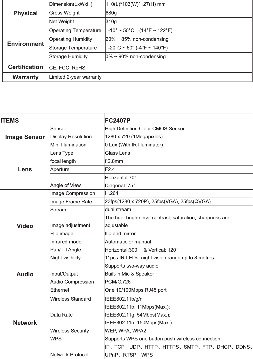                                                    97 97Physical Dimension(LxWxH) 110(L)*103(W)*127(H) mm  Gross Weight  680g Net Weight  310g EnvironmentOperating Temperature    -10° ~ 50°C    (14°F ~ 122°F) Operating Humidity  20% ~ 85% non-condensing Storage Temperature    -20°C ~ 60° (-4°F ~ 140°F) Storage Humidity  0% ~ 90% non-condensing Certification  CE, FCC, RoHS Warranty  Limited 2-year warrantyITEMS FC2407P Image Sensor Sensor  High Definition Color CMOS Sensor Display Resolution  1280 x 720 (1Megapixels) Min. Illumination  0 Lux (With IR Illuminator) LensLens Type  Glass Lens focal length  f:2.8mmAperture F2.4 Angle of View Horizontal:70eDiagonal :75eVideo Image Compression  H.264 Image Frame Rate  23fps(1280 x 720P), 25fps(VGA), 25fps(QVGA) Stream  dual stream Image adjustment The hue, brightness, contrast, saturation, sharpness are adjustable Flip image  flip and mirror Infrared mode  Automatic or manual Pan/Tilt Angle  Horizontal:300e &amp; Vertical: 120eNight visibility  11pcs IR-LEDs, night vision range up to 8 metres Audio Input/Output Supports two-way audio Built-in Mic &amp; Speaker Audio Compression  PCM/G.726 Network Ethernet  One 10/100Mbps RJ45 port Wireless Standard  IEEE802.11b/g/n Data Rate IEEE802.11b: 11Mbps(Max.);IEEE802.11g: 54Mbps(Max.);IEEE802.11n: 150Mbps(Max.). Wireless Security  WEP, WPA, WPA2 WPS Supports WPS one button push wireless connection Network Protocol IPǃTCPǃUDPǃHTTPǃHTTPSǃSMTPǃFTPǃDHCPǃDDNSǃUPnPǃRTSPǃWPS 