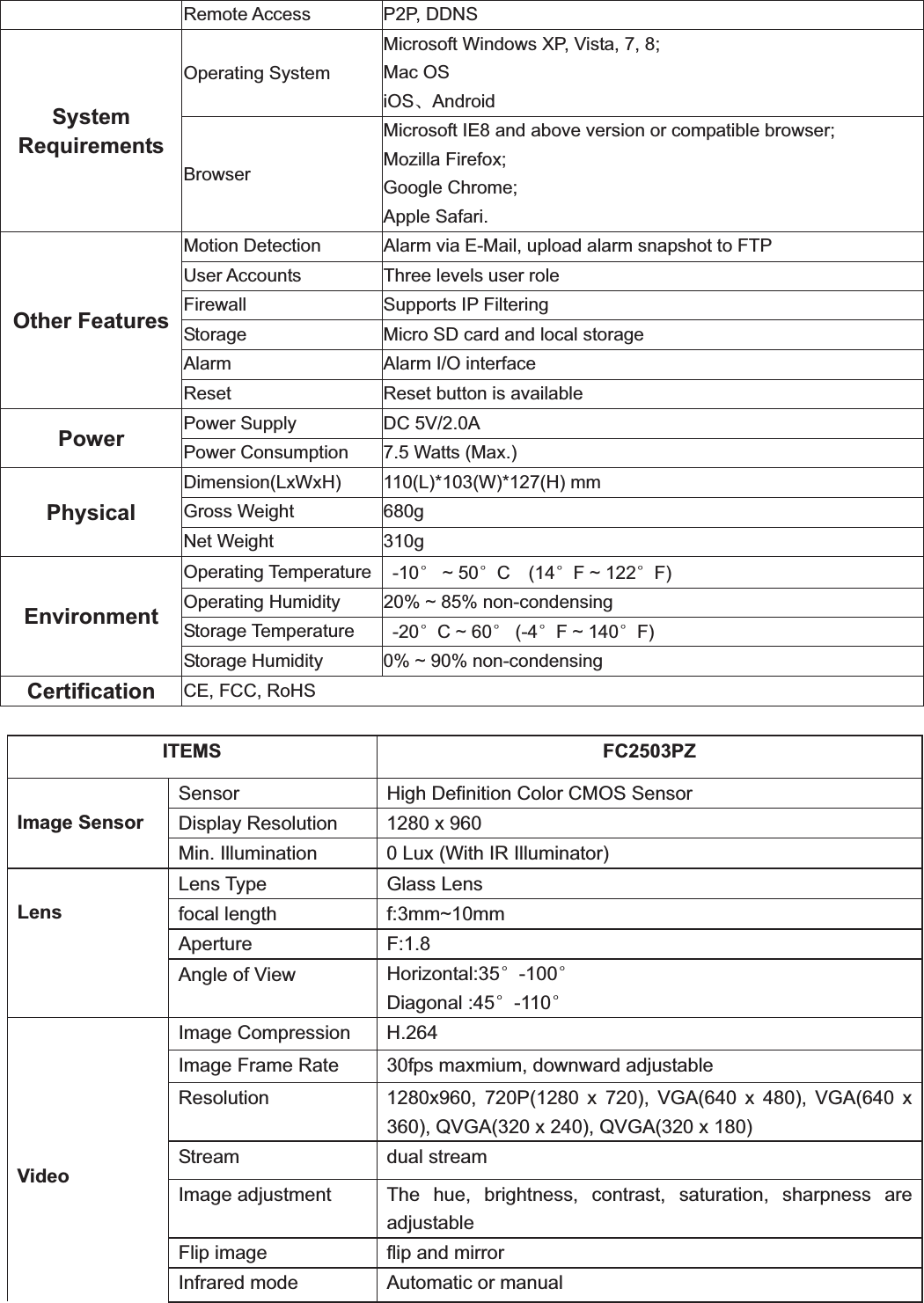                                                    98 98Remote Access  P2P, DDNS SystemRequirements Operating System Microsoft Windows XP, Vista, 7, 8;Mac OSiOSǃAndroid Browser Microsoft IE8 and above version or compatible browser; Mozilla Firefox; Google Chrome; Apple Safari. Other Features Motion Detection  Alarm via E-Mail, upload alarm snapshot to FTP User Accounts  Three levels user role Firewall  Supports IP Filtering Storage  Micro SD card and local storage Alarm Alarm I/O interface Reset  Reset button is available Power  Power Supply  DC 5V/2.0A Power Consumption  7.5 Watts (Max.) Physical Dimension(LxWxH) 110(L)*103(W)*127(H) mm  Gross Weight  680g Net Weight  310g EnvironmentOperating Temperature   -10e ~ 50eC  (14eF ~ 122eF)Operating Humidity  20% ~ 85% non-condensing Storage Temperature   -20eC ~ 60e (-4eF ~ 140eF)Storage Humidity  0% ~ 90% non-condensing Certification  CE, FCC, RoHS ITEMS FC2503PZ Image Sensor Sensor  High Definition Color CMOS Sensor Display Resolution  1280 x 960   Min. Illumination  0 Lux (With IR Illuminator) LensLens Type  Glass Lens focal length  f:3mm~10mmAperture F:1.8 Angle of View  Horizontal:35e-100eDiagonal :45e-110eVideo Image Compression  H.264 Image Frame Rate  30fps maxmium, downward adjustable Resolution  1280x960, 720P(1280 x 720), VGA(640 x 480), VGA(640 x 360), QVGA(320 x 240), QVGA(320 x 180) Stream dual streamImage adjustment  The hue, brightness, contrast, saturation, sharpness are adjustable Flip image  flip and mirror Infrared mode  Automatic or manual 