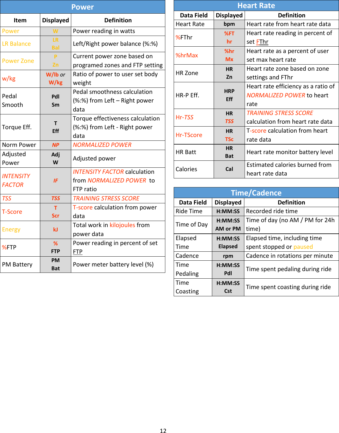 12  Power Item Displayed Definition Power W Power reading in watts  LR Balance LR Bal  Left/Right power balance (%:%) Power Zone P Zn Current power zone based on programed zones and FTP setting w/kg W/lb or W/kg Ratio of power to user set body weight Pedal Smooth Pdl Sm Pedal smoothness calculation (%:%) from Left – Right power data Torque Eff. T Eff Torque effectiveness calculation (%:%) from Left - Right power data Norm Power NP NORMALIZED POWER  Adjusted Power Adj W  Adjusted power INTENSITY FACTOR IF INTENSITY FACTOR calculation from NORMALIZED POWER  to FTP ratio TSS TSS TRAINING STRESS SCORE T-Score T Scr T-score calculation from power data Energy kJ Total work in kilojoules from power data %FTP % FTP Power reading in percent of set FTP PM Battery PM Bat Power meter battery level (%)  Heart Rate Data Field Displayed Definition Heart Rate bpm Heart rate from heart rate data %FThr %FT hr Heart rate reading in percent of set FThr %hrMax %hr Mx Heart rate as a percent of user set max heart rate HR Zone HR Zn Heart rate zone based on zone settings and FThr HR-P Eff. HRP Eff Heart rate efficiency as a ratio of NORMALIZED POWER to heart rate Hr-TSS HR TSS TRAINING STRESS SCORE calculation from heart rate data Hr-TScore HR TSc T-score calculation from heart rate data HR Batt HR Bat Heart rate monitor battery level Calories Cal Estimated calories burned from heart rate data  Time/Cadence Data Field Displayed Definition Ride Time H:MM:SS Recorded ride time Time of Day H:MM:SS AM or PM Time of day (no AM / PM for 24h time) Elapsed Time H:MM:SS Elapsed Elapsed time, including time spent stopped or paused Cadence rpm Cadence in rotations per minute Time Pedaling H:MM:SS Pdl Time spent pedaling during ride Time Coasting H:MM:SS Cst Time spent coasting during ride  