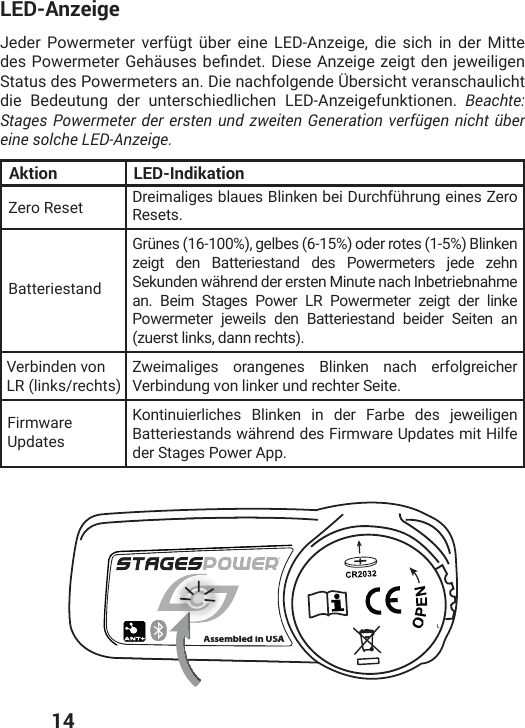  14LED-Anzeige .IHIV 4S[IVQIXIV ZIVJʀKX ʀFIV IMRI 0)(%R^IMKI HMI WMGL MR HIV 1MXXIHIW4S[IVQIXIV+ILɫYWIWFIƤRHIX(MIWI%R^IMKI^IMKXHIRNI[IMPMKIRStatus des Powermeters an. Die nachfolgende Übersicht veranschaulicht die Bedeutung der unterschiedlichen LED-Anzeigefunktionen. Beachte: Stages Powermeter der ersten und zweiten Generation verfügen nicht über eine solche LED-Anzeige.Zero Reset (VIMQEPMKIWFPEYIW&amp;PMROIRFIM(YVGLJʀLVYRKIMRIW&gt;IVSResets. +VʀRIWKIPFIWSHIVVSXIW&amp;PMROIRzeigt den Batteriestand des Powermeters jede zehn Sekunden während der ersten Minute nach Inbetriebnahme an. Beim Stages Power LR Powermeter zeigt der linke Powermeter jeweils den Batteriestand beider Seiten an (zuerst links, dann rechts). Zweimaliges orangenes Blinken nach erfolgreicher Verbindung von linker und rechter Seite.Kontinuierliches Blinken in der Farbe des jeweiligen Batteriestands während des Firmware Updates mit Hilfe der Stages Power App.BatteriestandFirmware UpdatesVerbinden von LR (links/rechts)Aktion LED-IndikationAssembled in USAAssembled inUSA