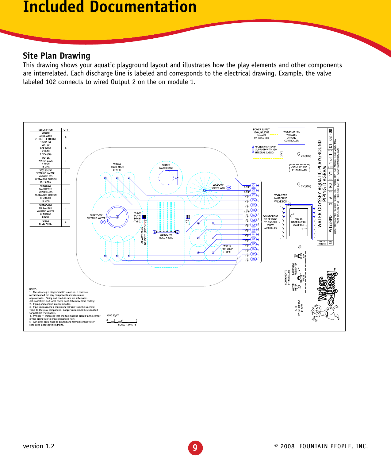 © 2008  FOUNTAIN PEOPLE, INC.version 1.2Included DocumentationSite Plan DrawingThis drawing shows your aquatic playground layout and illustrates how the play elements and other components are interrelated. Each discharge line is labeled and corresponds to the electrical drawing. Example, the valve labeled 102 connects to wired Output 2 on the on module 1.9