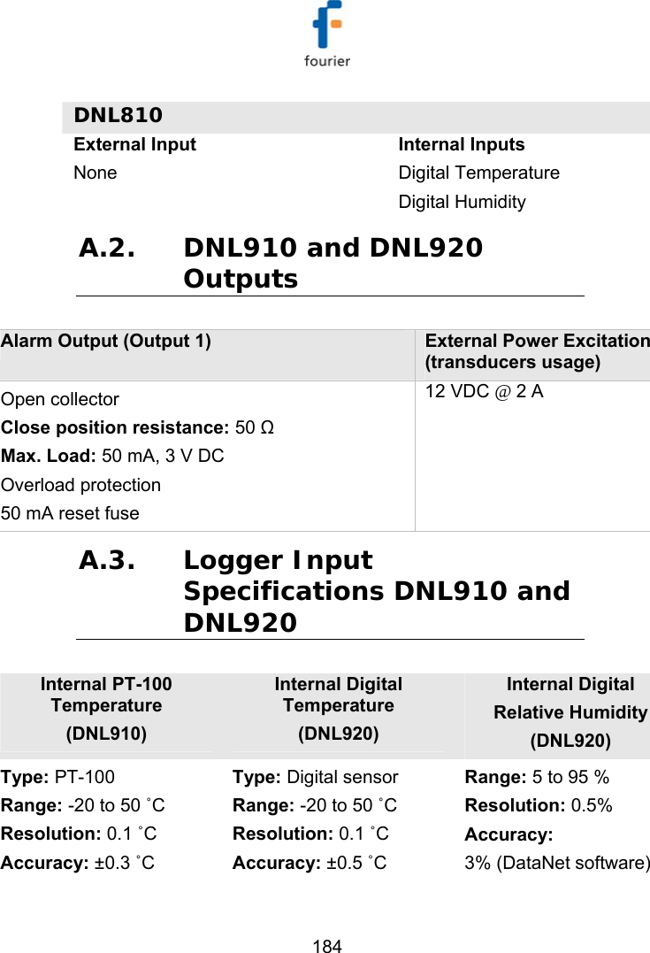   184 DNL810  External Input None Internal Inputs Digital Temperature Digital Humidity A.2. DNL910 and DNL920 Outputs    Alarm Output (Output 1)  External Power Excitation (transducers usage) Open collector Close position resistance: 50 Ω Max. Load: 50 mA, 3 V DC Overload protection 50 mA reset fuse 12 VDC @ 2 A A.3. Logger Input Specifications DNL910 and DNL920 Internal PT-100 Temperature  (DNL910) Internal Digital Temperature  (DNL920) Internal Digital  Relative Humidity (DNL920) Type: PT-100 Range: -20 to 50 ˚C Resolution: 0.1 ˚C  Accuracy: &plusmn;0.3 ˚C Type: Digital sensor Range: -20 to 50 ˚C Resolution: 0.1 ˚C  Accuracy: &plusmn;0.5 ˚C Range: 5 to 95 % Resolution: 0.5% Accuracy:  3% (DataNet software) 