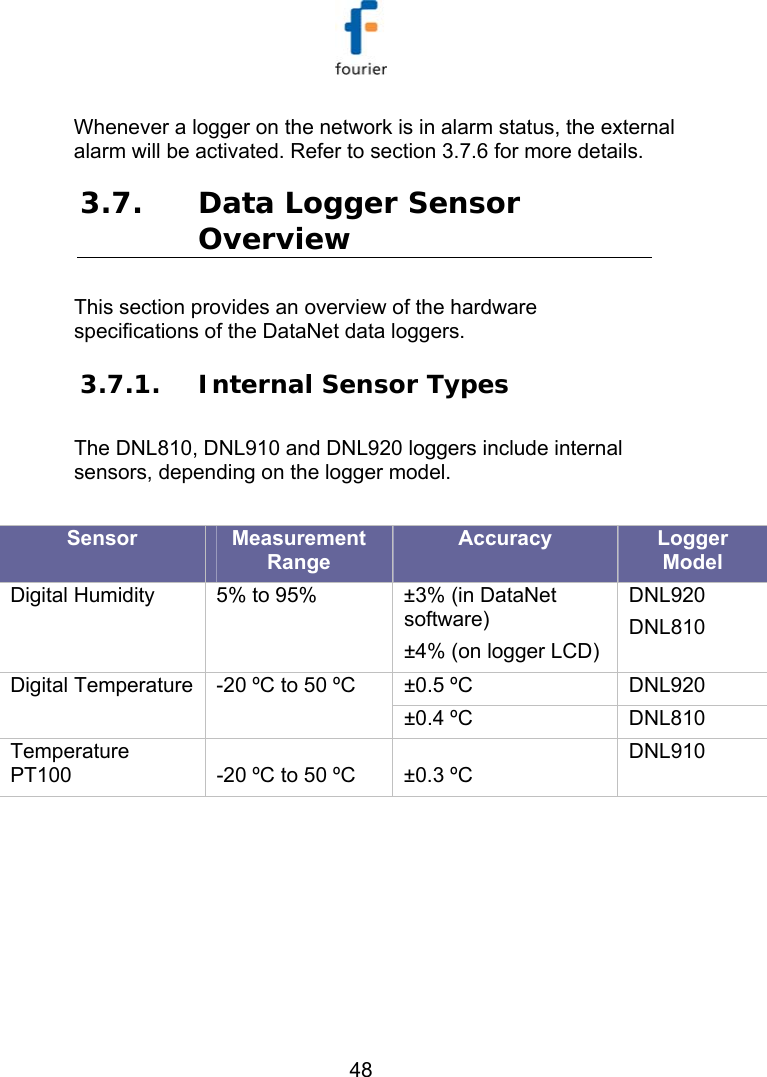   48 Whenever a logger on the network is in alarm status, the external alarm will be activated. Refer to section  3.7.6 for more details. 3.7. Data Logger Sensor Overview This section provides an overview of the hardware specifications of the DataNet data loggers.  3.7.1. Internal Sensor Types The DNL810, DNL910 and DNL920 loggers include internal sensors, depending on the logger model.  Sensor  Measurement Range Accuracy  Logger Model Digital Humidity   5% to 95%  &plusmn;3% (in DataNet software) &plusmn;4% (on logger LCD) DNL920 DNL810 &plusmn;0.5 &ordm;C  DNL920 Digital Temperature  -20 &ordm;C to 50 &ordm;C &plusmn;0.4 &ordm;C  DNL810 Temperature PT100   -20 &ordm;C to 50 &ordm;C  &plusmn;0.3 &ordm;C  DNL910 