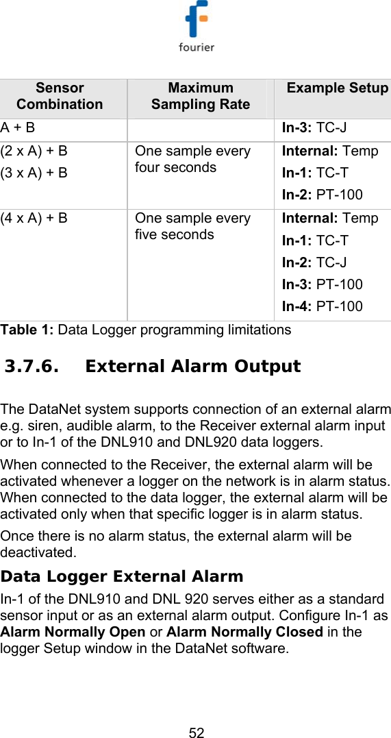   52 Sensor Combination Maximum Sampling Rate Example Setup A + B  In-3: TC-J (2 x A) + B (3 x A) + B One sample every four seconds Internal: Temp In-1: TC-T In-2: PT-100 (4 x A) + B One sample every five seconds Internal: Temp In-1: TC-T In-2: TC-J In-3: PT-100 In-4: PT-100 Table 1: Data Logger programming limitations 3.7.6. External Alarm Output The DataNet system supports connection of an external alarm e.g. siren, audible alarm, to the Receiver external alarm input or to In-1 of the DNL910 and DNL920 data loggers.  When connected to the Receiver, the external alarm will be activated whenever a logger on the network is in alarm status. When connected to the data logger, the external alarm will be activated only when that specific logger is in alarm status. Once there is no alarm status, the external alarm will be deactivated. Data Logger External Alarm In-1 of the DNL910 and DNL 920 serves either as a standard sensor input or as an external alarm output. Configure In-1 as Alarm Normally Open or Alarm Normally Closed in the logger Setup window in the DataNet software. 