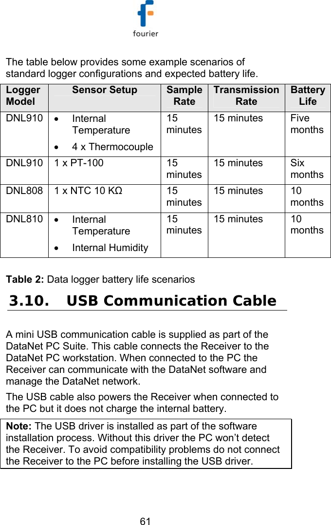   61 The table below provides some example scenarios of standard logger configurations and expected battery life. Logger Model Sensor Setup  Sample Rate Transmission Rate Battery Life DNL910  &bull; Internal Temperature &bull;  4 x Thermocouple 15 minutes 15 minutes  Five months DNL910  1 x PT-100  15 minutes 15 minutes  Six months DNL808  1 x NTC 10 KΩ 15 minutes 15 minutes  10 months DNL810  &bull; Internal Temperature &bull; Internal Humidity 15 minutes 15 minutes  10 months  Table 2: Data logger battery life scenarios 3.10. USB Communication Cable A mini USB communication cable is supplied as part of the DataNet PC Suite. This cable connects the Receiver to the DataNet PC workstation. When connected to the PC the Receiver can communicate with the DataNet software and manage the DataNet network.  The USB cable also powers the Receiver when connected to the PC but it does not charge the internal battery. Note: The USB driver is installed as part of the software installation process. Without this driver the PC won&rsquo;t detect the Receiver. To avoid compatibility problems do not connect the Receiver to the PC before installing the USB driver. 