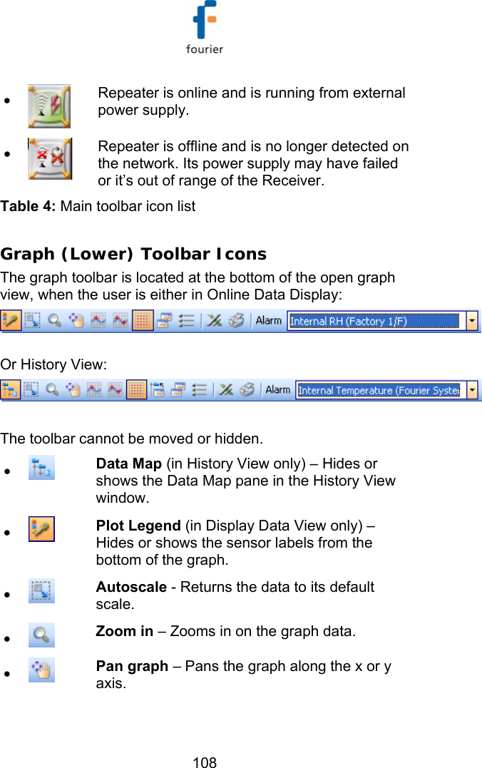   108 &bull;  Repeater is online and is running from external power supply. &bull;  Repeater is offline and is no longer detected on the network. Its power supply may have failed or it&rsquo;s out of range of the Receiver. Table 4: Main toolbar icon list  Graph (Lower) Toolbar Icons The graph toolbar is located at the bottom of the open graph view, when the user is either in Online Data Display:   Or History View:   The toolbar cannot be moved or hidden. &bull;  Data Map (in History View only) &ndash; Hides or shows the Data Map pane in the History View window. &bull;  Plot Legend (in Display Data View only) &ndash; Hides or shows the sensor labels from the bottom of the graph. &bull;  Autoscale - Returns the data to its default scale. &bull;  Zoom in &ndash; Zooms in on the graph data. &bull;  Pan graph &ndash; Pans the graph along the x or y axis. 
