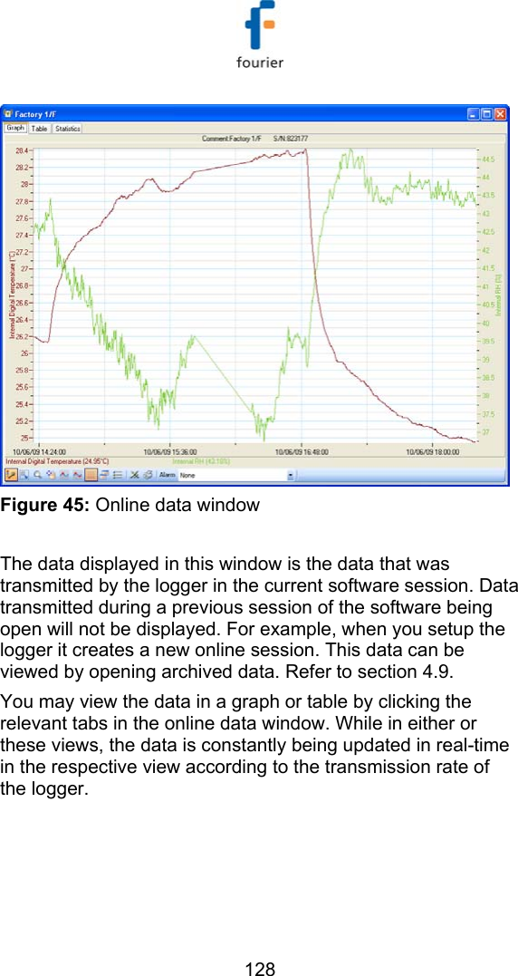   128  Figure 45: Online data window  The data displayed in this window is the data that was transmitted by the logger in the current software session. Data transmitted during a previous session of the software being open will not be displayed. For example, when you setup the logger it creates a new online session. This data can be viewed by opening archived data. Refer to section  4.9. You may view the data in a graph or table by clicking the relevant tabs in the online data window. While in either or these views, the data is constantly being updated in real-time in the respective view according to the transmission rate of the logger. 