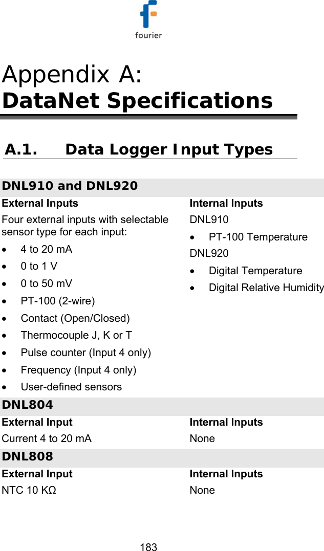   183 Appendix A:  DataNet Specifications A.1. Data Logger Input Types DNL910 and DNL920 External Inputs Four external inputs with selectable sensor type for each input:  &bull;  4 to 20 mA &bull;  0 to 1 V &bull;  0 to 50 mV &bull; PT-100 (2-wire) &bull; Contact (Open/Closed) &bull;  Thermocouple J, K or T &bull;  Pulse counter (Input 4 only) &bull;  Frequency (Input 4 only)  &bull; User-defined sensors Internal Inputs DNL910 &bull; PT-100 Temperature DNL920 &bull; Digital Temperature &bull;  Digital Relative Humidity DNL804 External Input  Current 4 to 20 mA Internal Inputs None DNL808 External Input  NTC 10 KΩ Internal Inputs None 