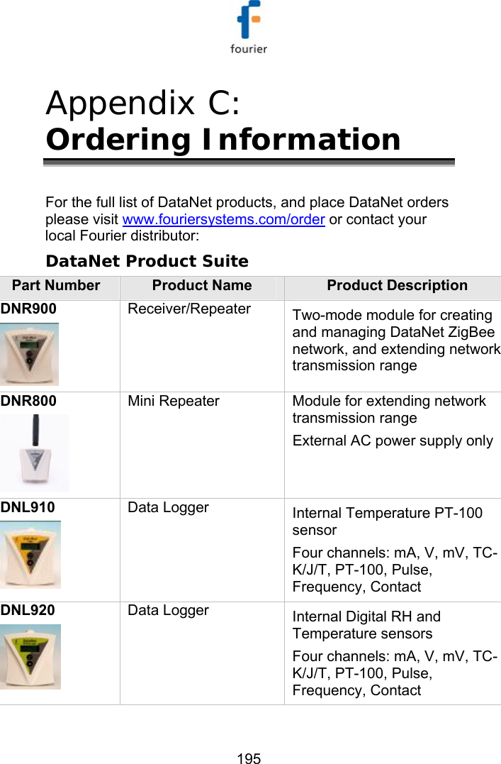  195 Appendix C:  Ordering Information For the full list of DataNet products, and place DataNet orders please visit www.fouriersystems.com/order or contact your local Fourier distributor: DataNet Product Suite Part Number  Product Name  Product Description DNR900  Receiver/Repeater  Two-mode module for creating and managing DataNet ZigBee network, and extending network transmission range DNR800  Mini Repeater  Module for extending network transmission range External AC power supply only DNL910  Data Logger   Internal Temperature PT-100 sensor Four channels: mA, V, mV, TC-K/J/T, PT-100, Pulse, Frequency, Contact DNL920  Data Logger  Internal Digital RH and Temperature sensors Four channels: mA, V, mV, TC-K/J/T, PT-100, Pulse, Frequency, Contact 