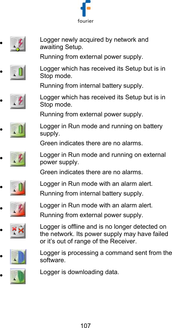   107 &bull;  Logger newly acquired by network and awaiting Setup.  Running from external power supply. &bull;  Logger which has received its Setup but is in Stop mode. Running from internal battery supply. &bull;  Logger which has received its Setup but is in Stop mode. Running from external power supply. &bull;  Logger in Run mode and running on battery supply. Green indicates there are no alarms. &bull;  Logger in Run mode and running on external power supply. Green indicates there are no alarms. &bull;  Logger in Run mode with an alarm alert. Running from internal battery supply.  &bull;  Logger in Run mode with an alarm alert.  Running from external power supply. &bull;  Logger is offline and is no longer detected on the network. Its power supply may have failed or it&rsquo;s out of range of the Receiver. &bull;  Logger is processing a command sent from the software. &bull;  Logger is downloading data. 
