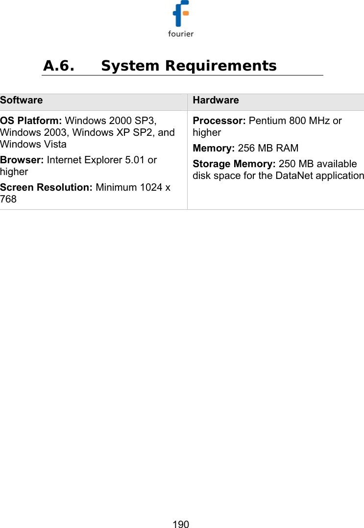   190 A.6. System Requirements Software  Hardware OS Platform: Windows 2000 SP3, Windows 2003, Windows XP SP2, and Windows Vista Browser: Internet Explorer 5.01 or higher Screen Resolution: Minimum 1024 x 768 Processor: Pentium 800 MHz or higher  Memory: 256 MB RAM  Storage Memory: 250 MB available disk space for the DataNet application  