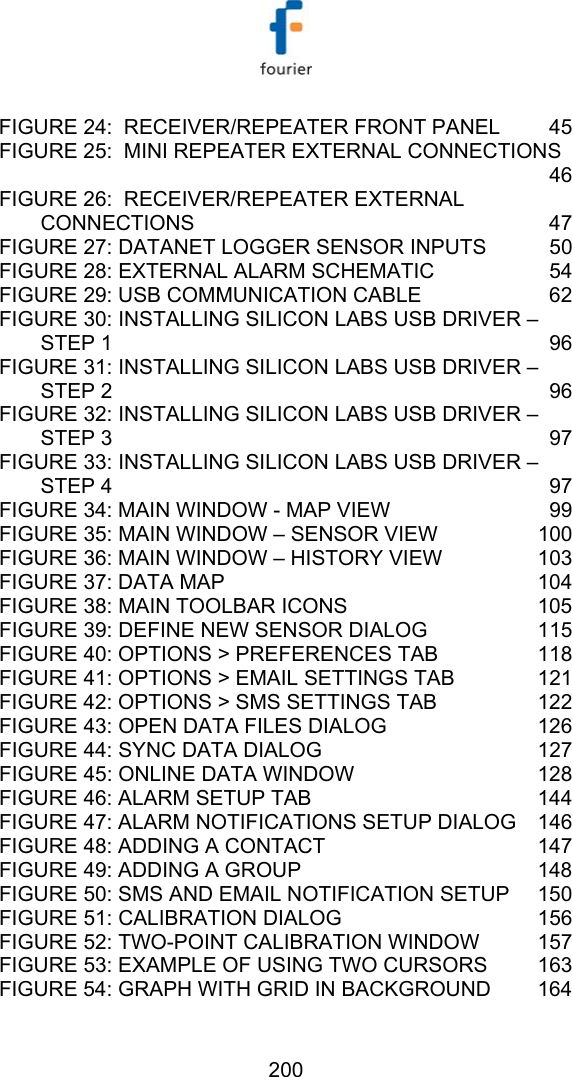   200 FIGURE 24:  RECEIVER/REPEATER FRONT PANEL  45 FIGURE 25:  MINI REPEATER EXTERNAL CONNECTIONS 46 FIGURE 26:  RECEIVER/REPEATER EXTERNAL CONNECTIONS 47 FIGURE 27: DATANET LOGGER SENSOR INPUTS  50 FIGURE 28: EXTERNAL ALARM SCHEMATIC  54 FIGURE 29: USB COMMUNICATION CABLE  62 FIGURE 30: INSTALLING SILICON LABS USB DRIVER &ndash; STEP 1  96 FIGURE 31: INSTALLING SILICON LABS USB DRIVER &ndash; STEP 2  96 FIGURE 32: INSTALLING SILICON LABS USB DRIVER &ndash; STEP 3  97 FIGURE 33: INSTALLING SILICON LABS USB DRIVER &ndash; STEP 4  97 FIGURE 34: MAIN WINDOW - MAP VIEW  99 FIGURE 35: MAIN WINDOW &ndash; SENSOR VIEW  100 FIGURE 36: MAIN WINDOW &ndash; HISTORY VIEW  103 FIGURE 37: DATA MAP  104 FIGURE 38: MAIN TOOLBAR ICONS  105 FIGURE 39: DEFINE NEW SENSOR DIALOG  115 FIGURE 40: OPTIONS > PREFERENCES TAB  118 FIGURE 41: OPTIONS > EMAIL SETTINGS TAB  121 FIGURE 42: OPTIONS > SMS SETTINGS TAB  122 FIGURE 43: OPEN DATA FILES DIALOG  126 FIGURE 44: SYNC DATA DIALOG  127 FIGURE 45: ONLINE DATA WINDOW  128 FIGURE 46: ALARM SETUP TAB  144 FIGURE 47: ALARM NOTIFICATIONS SETUP DIALOG  146 FIGURE 48: ADDING A CONTACT  147 FIGURE 49: ADDING A GROUP  148 FIGURE 50: SMS AND EMAIL NOTIFICATION SETUP  150 FIGURE 51: CALIBRATION DIALOG  156 FIGURE 52: TWO-POINT CALIBRATION WINDOW  157 FIGURE 53: EXAMPLE OF USING TWO CURSORS  163 FIGURE 54: GRAPH WITH GRID IN BACKGROUND  164 