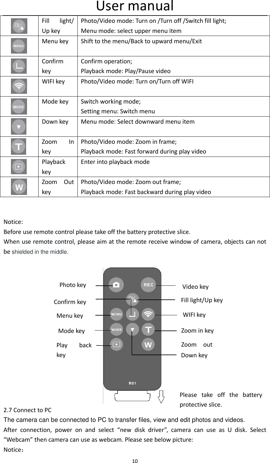 User manual 10   Fill  light/ Up key Photo/Video mode: Turn on /Turn off /Switch fill light; Menu mode: select upper menu item     Menu key Shift to the menu/Back to upward menu/Exit       Confirm key Confirm operation;           Playback mode: Play/Pause video     WIFI key Photo/Video mode: Turn on/Turn off WIFI     Mode key Switch working mode;     Setting menu: Switch menu     Down key Menu mode: Select downward menu item     Zoom  In key Photo/Video mode: Zoom in frame; Playback mode: Fast forward during play video     Playback key Enter into playback mode     Zoom  Out key Photo/Video mode: Zoom out frame;     Playback mode: Fast backward during play video   Notice: Before use remote control please take off the battery protective slice. When use remote control, please aim at the remote receive window of camera, objects can not be shielded in the middle.                                                              2.7 Connect to PC The camera can be connected to PC to transfer files, view and edit photos and videos. After  connection,  power  on  and  select  &ldquo;new  disk  driver&rdquo;,  camera  can  use  as  U  disk.  Select &ldquo;Webcam&rdquo; then camera can use as webcam. Please see below picture: Notice： Photo key Video key Fill light/Up key Menu key WIFI key Zoom in key Zoom  out key Mode key Play  back key Confirm key Down key Please  take  off  the  battery protective slice. 使用前请将电池保护片取下 