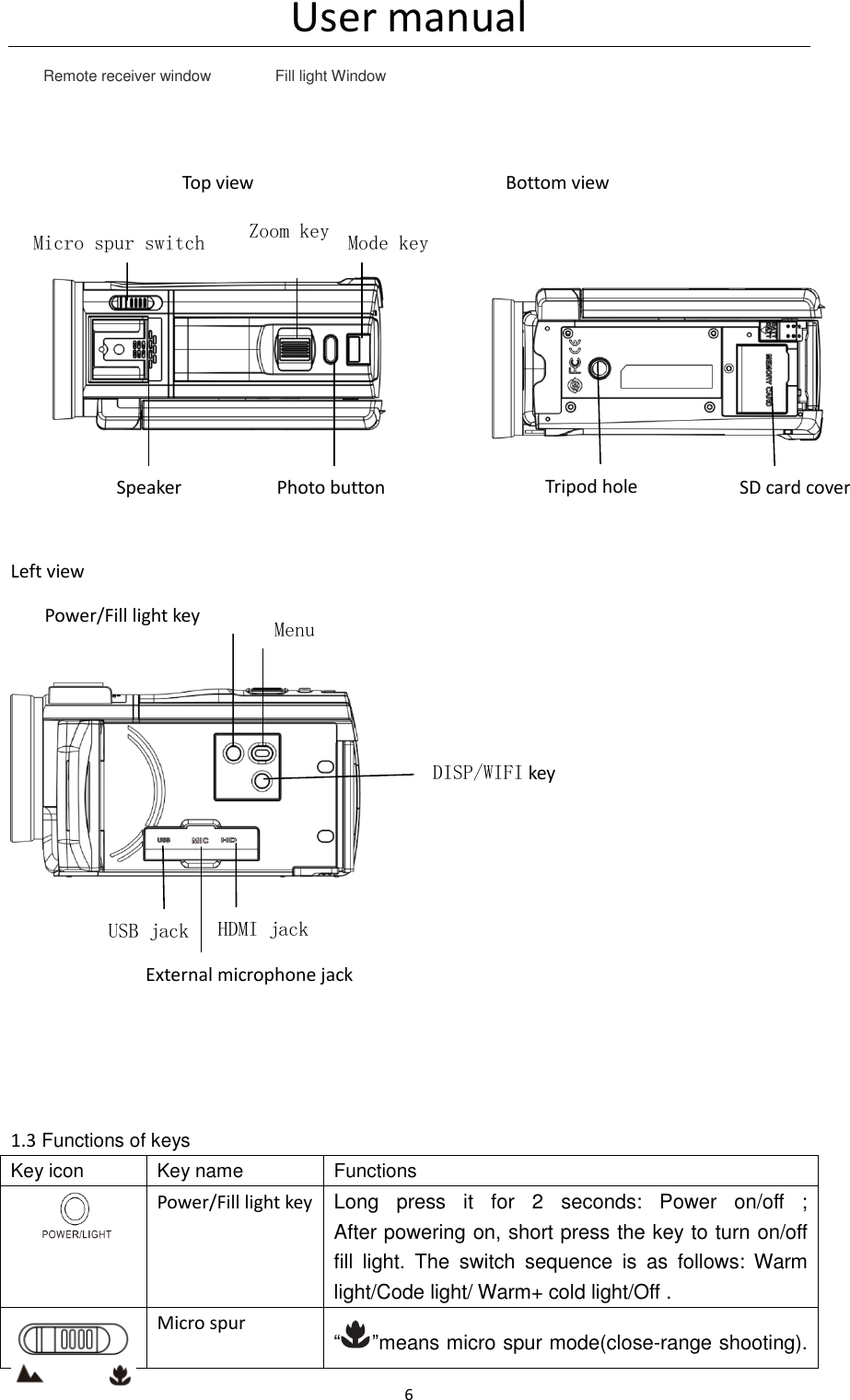 User manual 6                                        Top view                                                  Bottom view                                                                         Left view                                                                                                                     1.3 Functions of keys Key icon Key name Functions     Power/Fill light key  Long  press  it  for  2  seconds:  Power  on/off  ;                                         After powering on, short press the key to turn on/off fill  light.  The  switch  sequence  is  as  follows:  Warm light/Code light/ Warm+ cold light/Off .  Micro spur &ldquo; &rdquo;means micro spur mode(close-range shooting).                                                                 Remote receiver window Fill light Window Micro spur switch Zoom key Mode key Speaker Photo button Tripod hole SD card cover Power/Fill light key  Menu DISP/WIFI key USB jack External microphone jack HDMI jack 