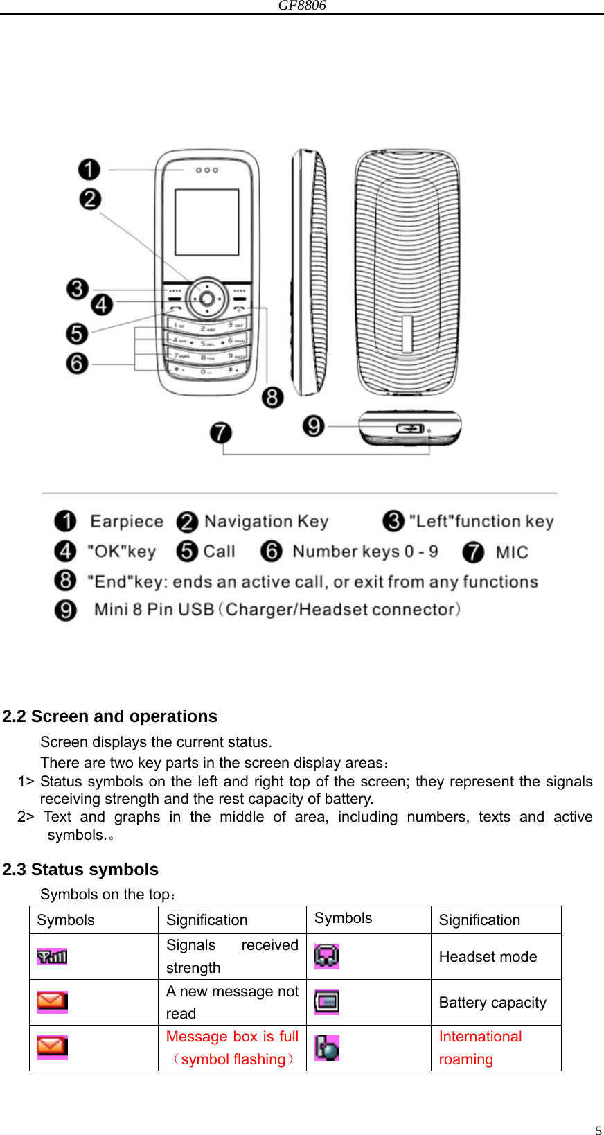 GF8806                                                                                                                  5 2.2 Screen and operations Screen displays the current status.   There are two key parts in the screen display areas： 1&gt; Status symbols on the left and right top of the screen; they represent the signals receiving strength and the rest capacity of battery. 2&gt; Text and graphs in the middle of area, including numbers, texts and active symbols.。 2.3 Status symbols Symbols on the top： Symbols Signification Symbols  Signification  Signals received strength   Headset mode  A new message not read   Battery capacity  Message box is full（symbol flashing） International roaming 