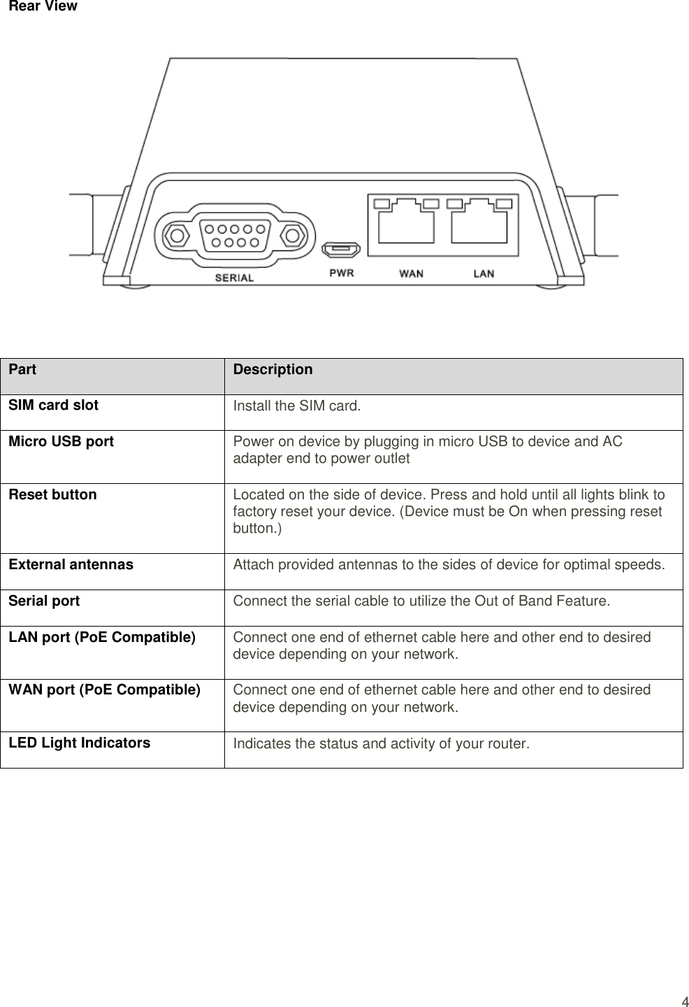   4 Rear View   Part Description SIM card slot Install the SIM card. Micro USB port Power on device by plugging in micro USB to device and AC adapter end to power outlet Reset button Located on the side of device. Press and hold until all lights blink to factory reset your device. (Device must be On when pressing reset button.) External antennas Attach provided antennas to the sides of device for optimal speeds. Serial port Connect the serial cable to utilize the Out of Band Feature. LAN port (PoE Compatible) Connect one end of ethernet cable here and other end to desired device depending on your network. WAN port (PoE Compatible) Connect one end of ethernet cable here and other end to desired device depending on your network. LED Light Indicators Indicates the status and activity of your router.      